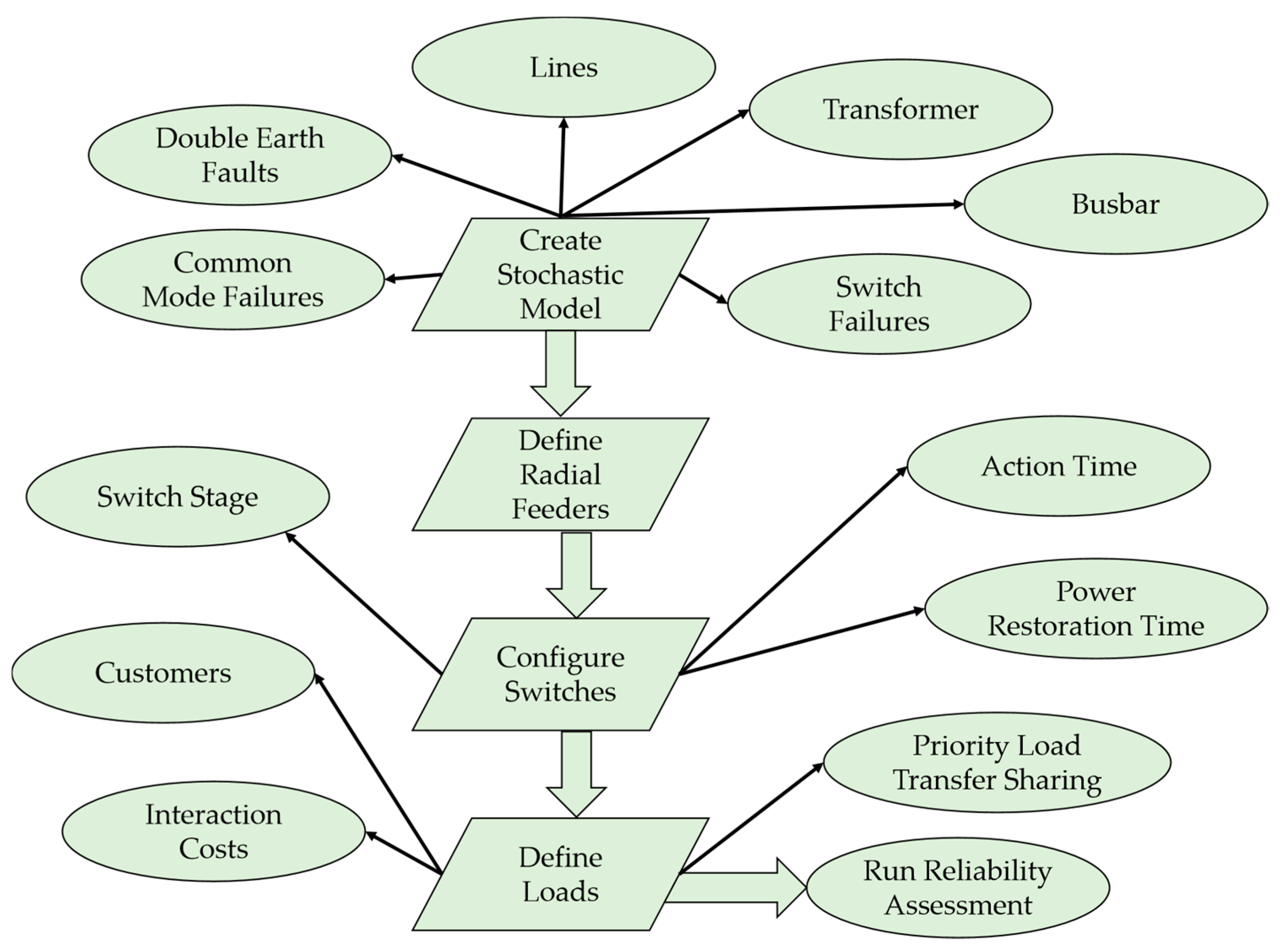 Cleantechnol 06 00047 g006 Cleantechnol 06 00047 g006