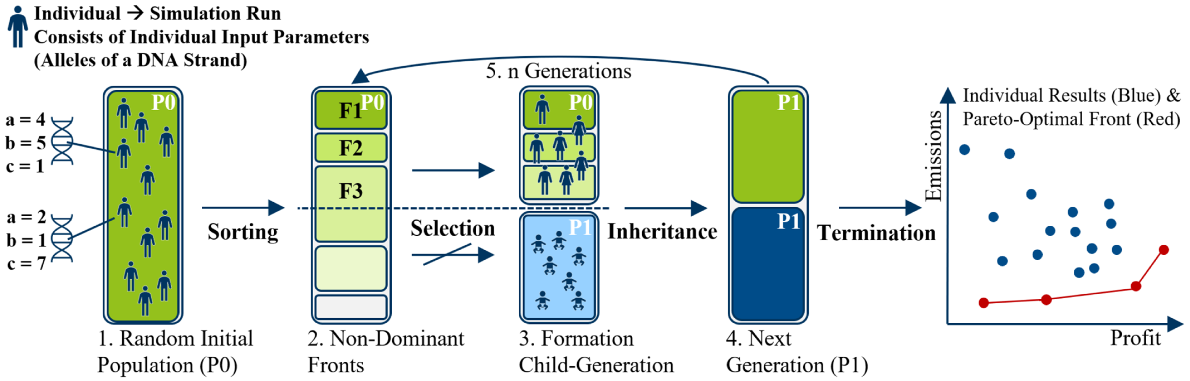 Cleantechnol 06 00055 g003