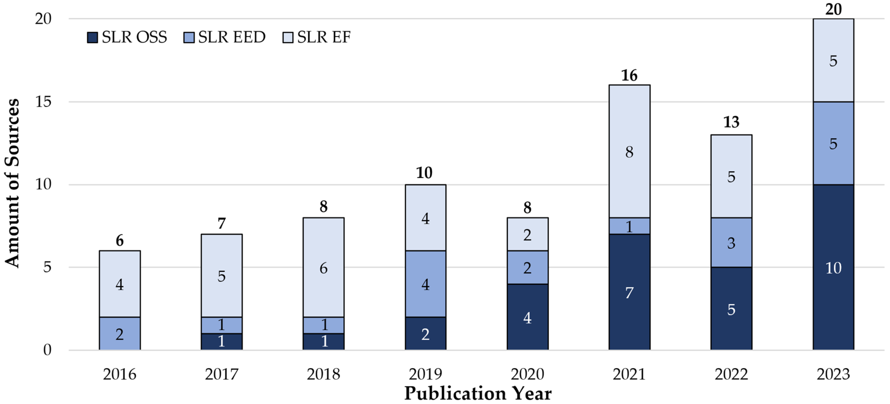 Cleantechnol 06 00055 g005
