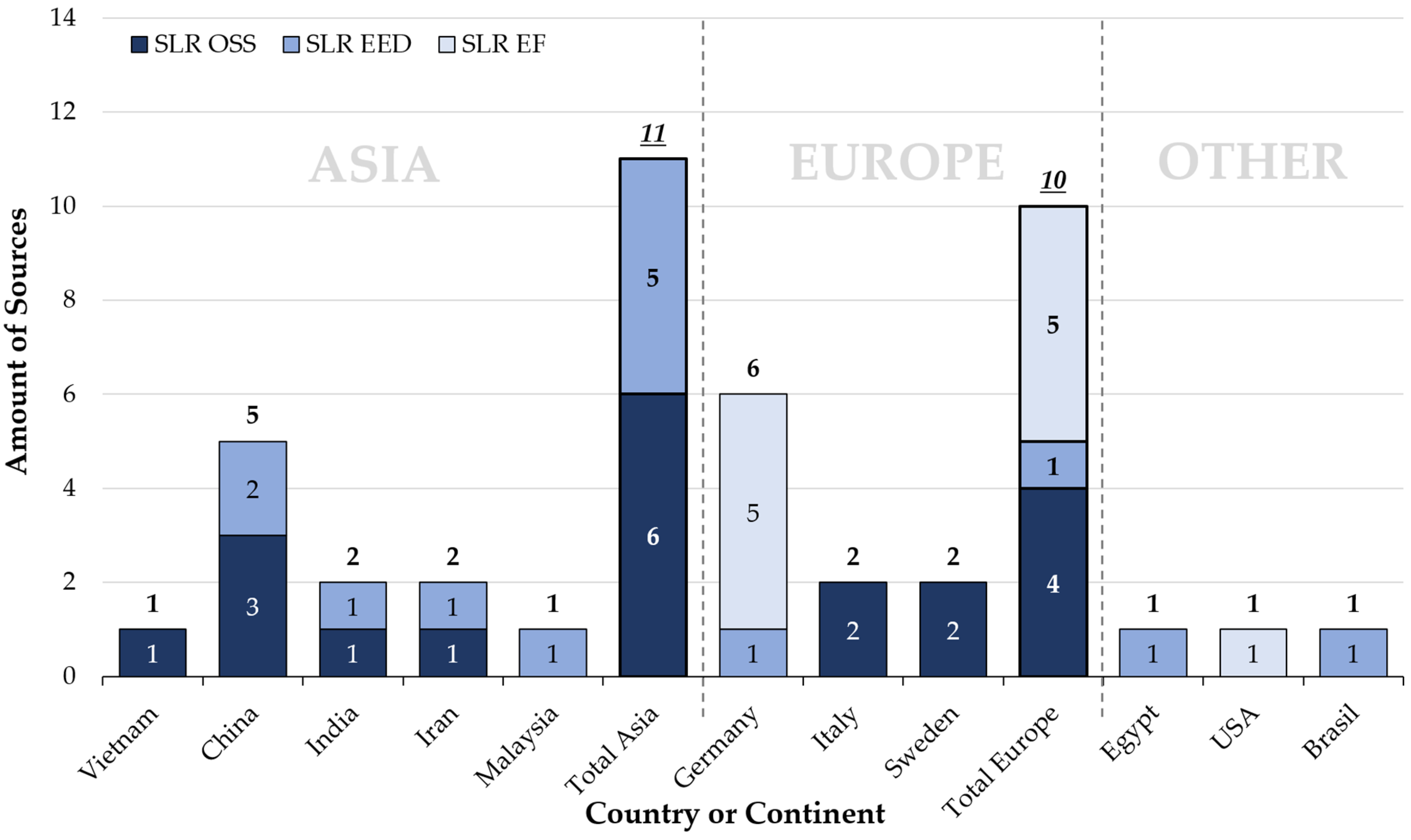 Cleantechnol 06 00055 g006