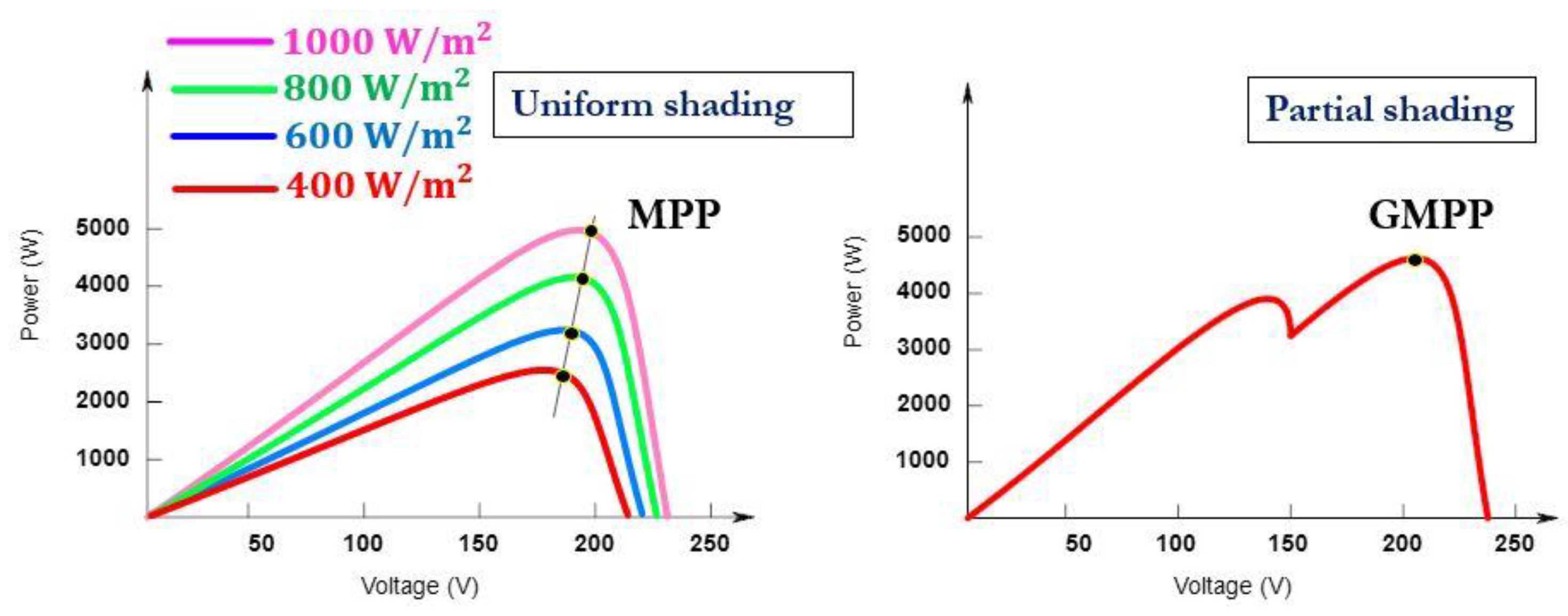Cleantechnol 06 00060 g001