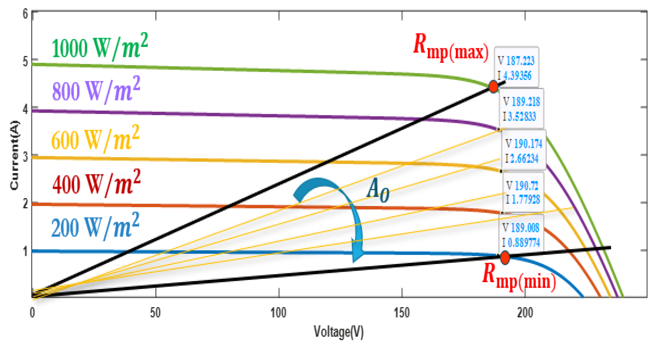 Cleantechnol 06 00060 g005