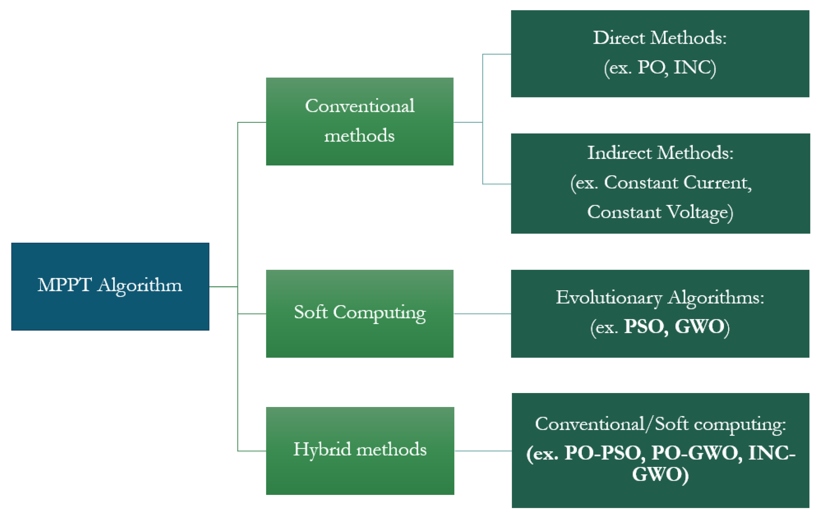 Cleantechnol 06 00060 g009