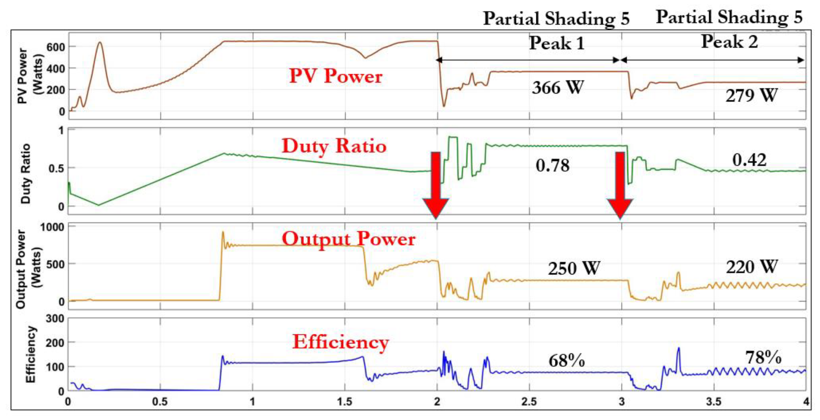 Cleantechnol 06 00060 g030
