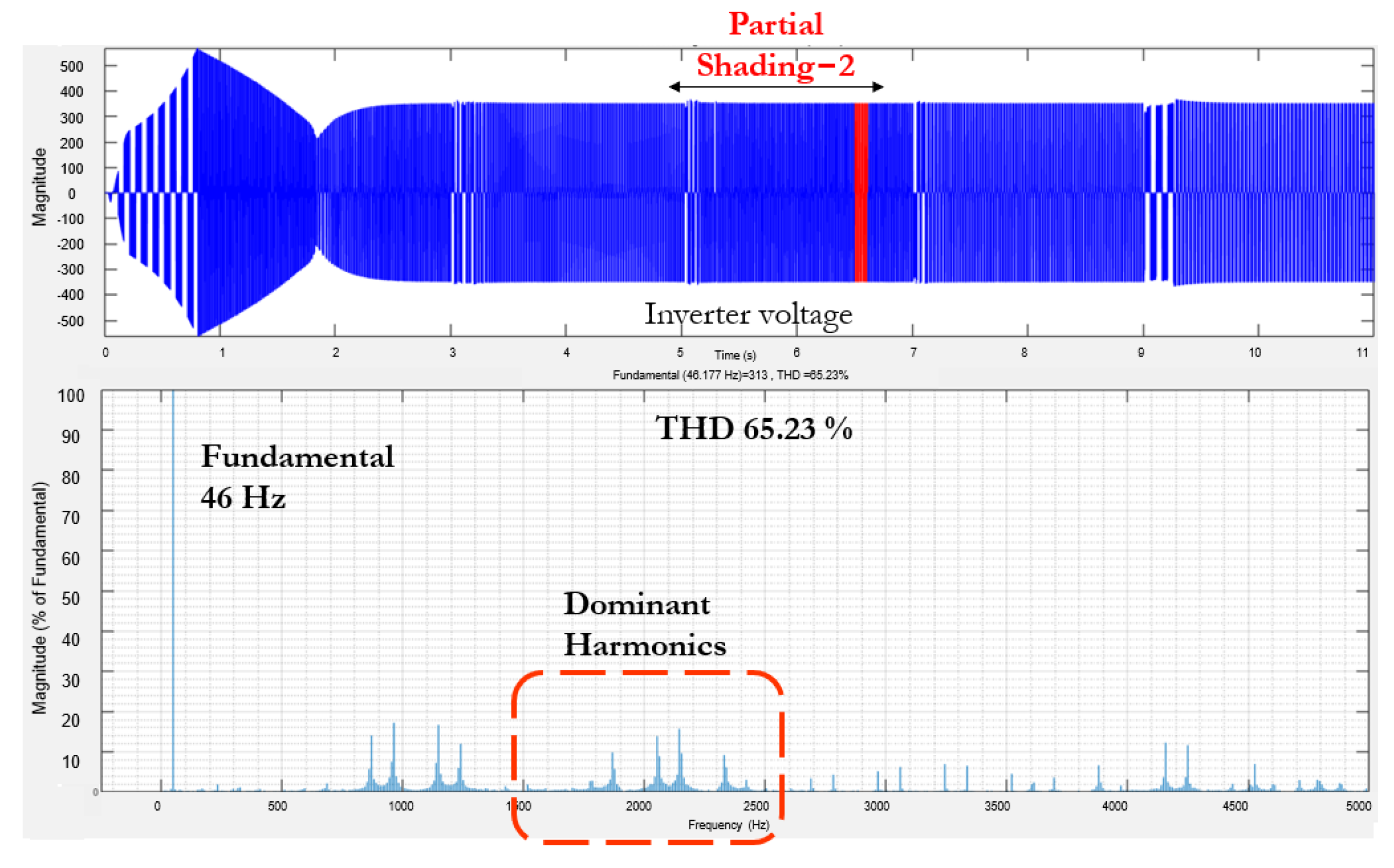 Cleantechnol 06 00060 g032