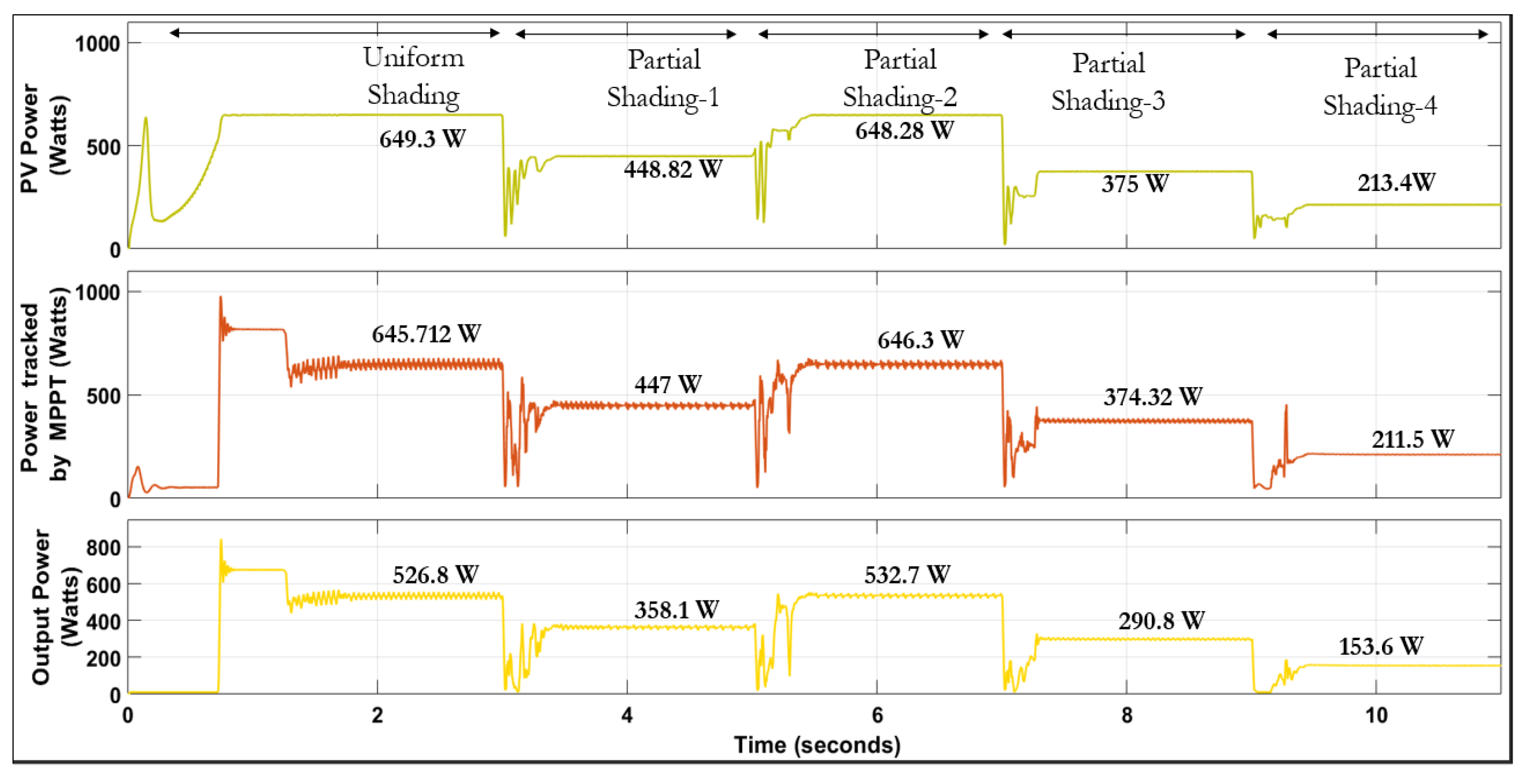 Cleantechnol 06 00060 g039