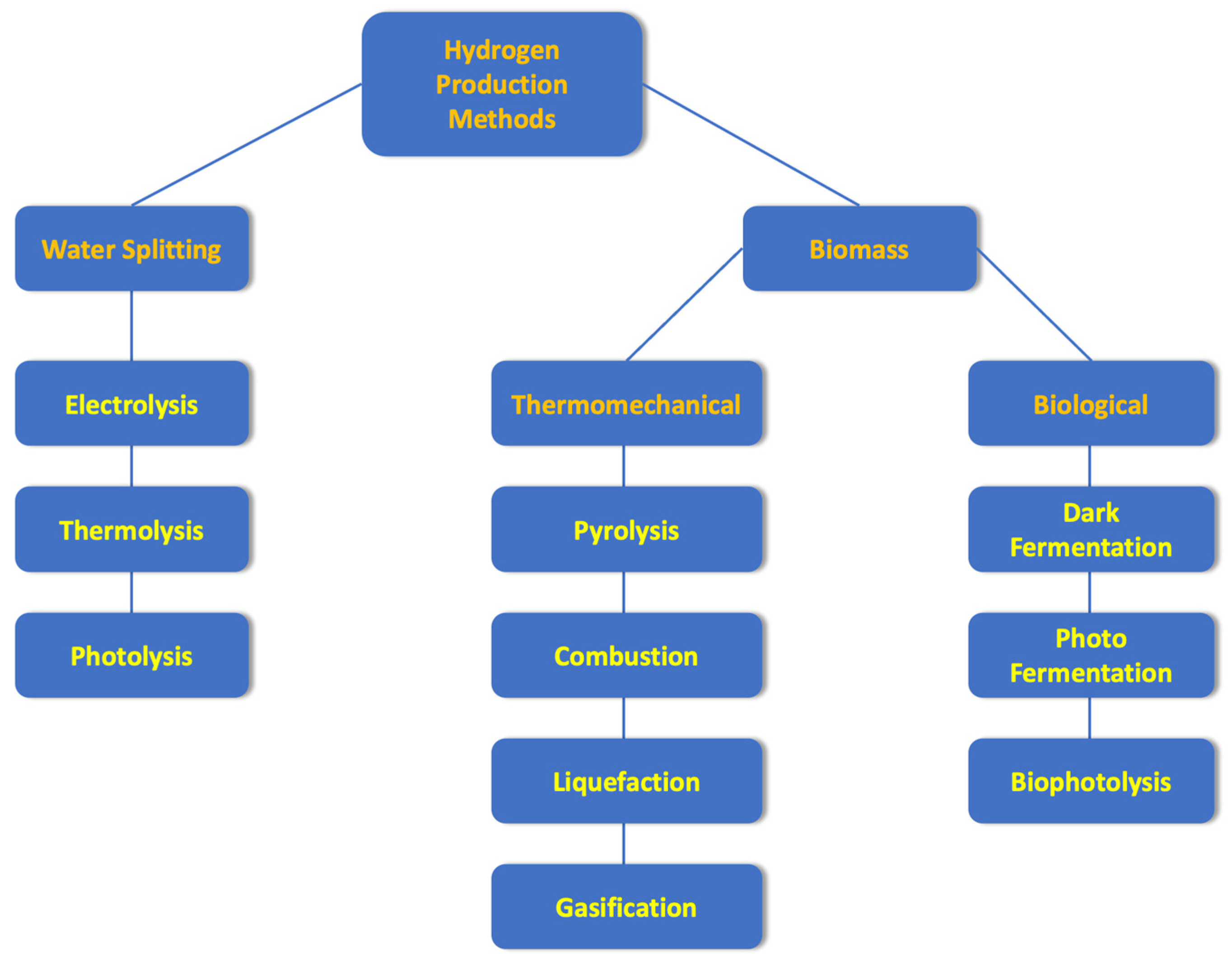 Cleantechnol 06 00061 g001 Cleantechnol 06 00061 g001