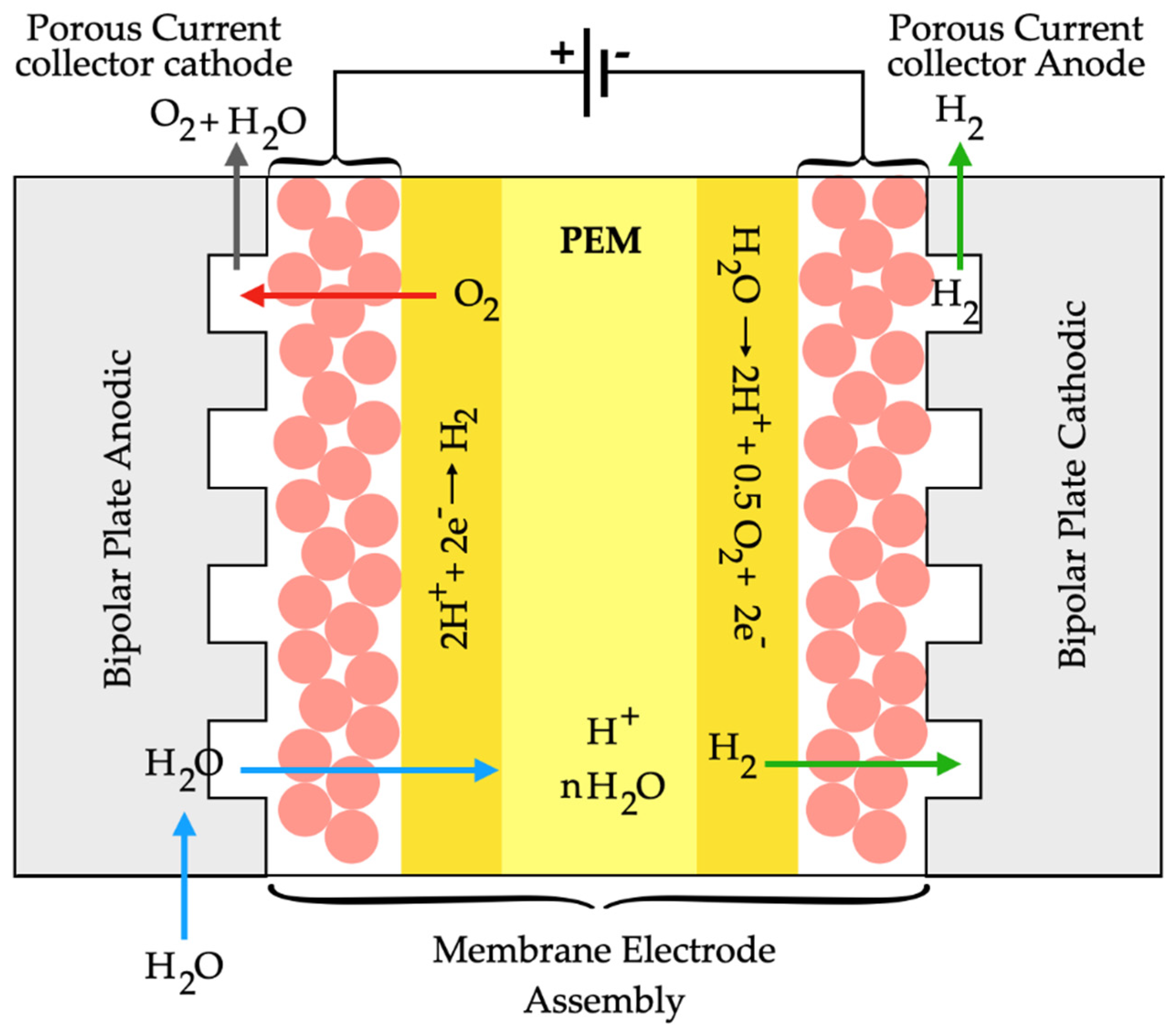 Cleantechnol 06 00061 g003 Cleantechnol 06 00061 g003