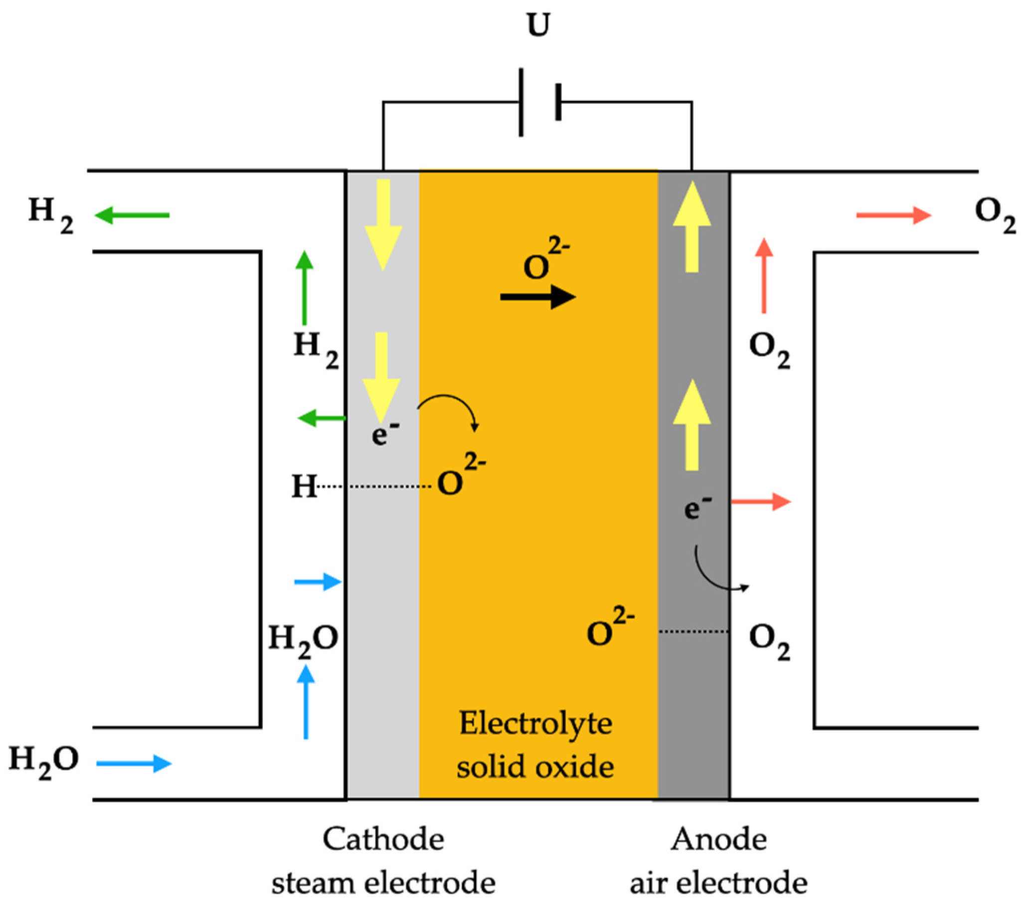 Cleantechnol 06 00061 g004 Cleantechnol 06 00061 g004