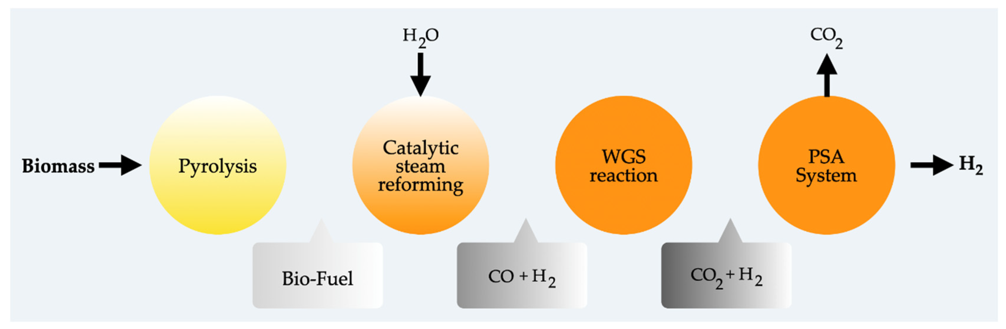 Cleantechnol 06 00061 g005 Cleantechnol 06 00061 g005