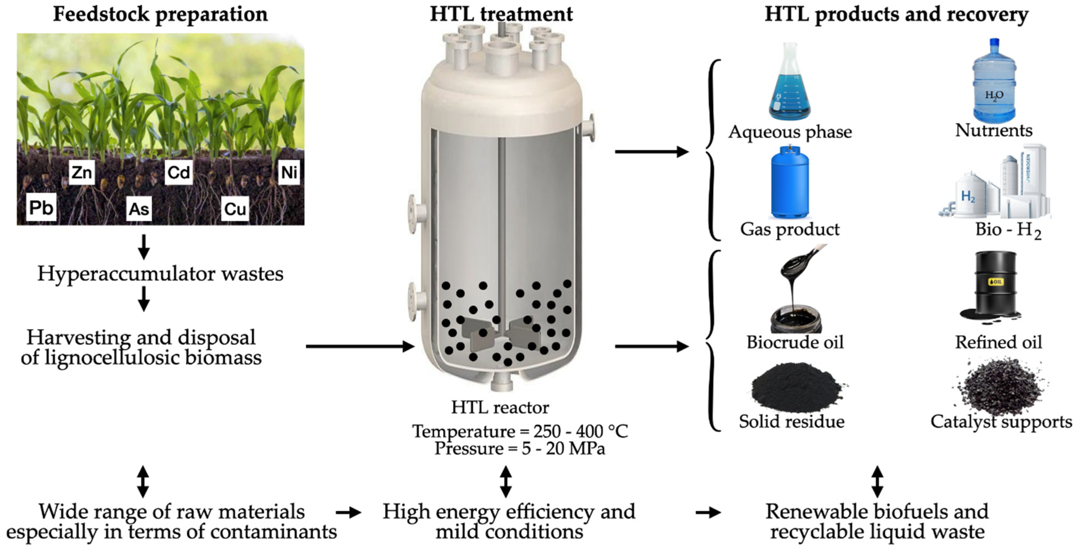 Cleantechnol 06 00061 g008 Cleantechnol 06 00061 g008