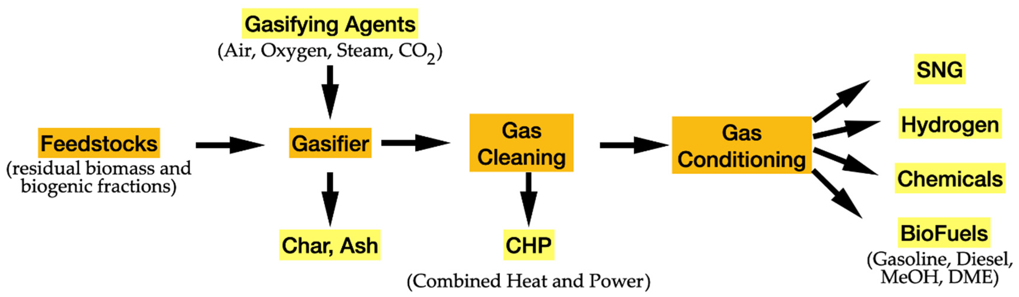 Cleantechnol 06 00061 g009 Cleantechnol 06 00061 g009