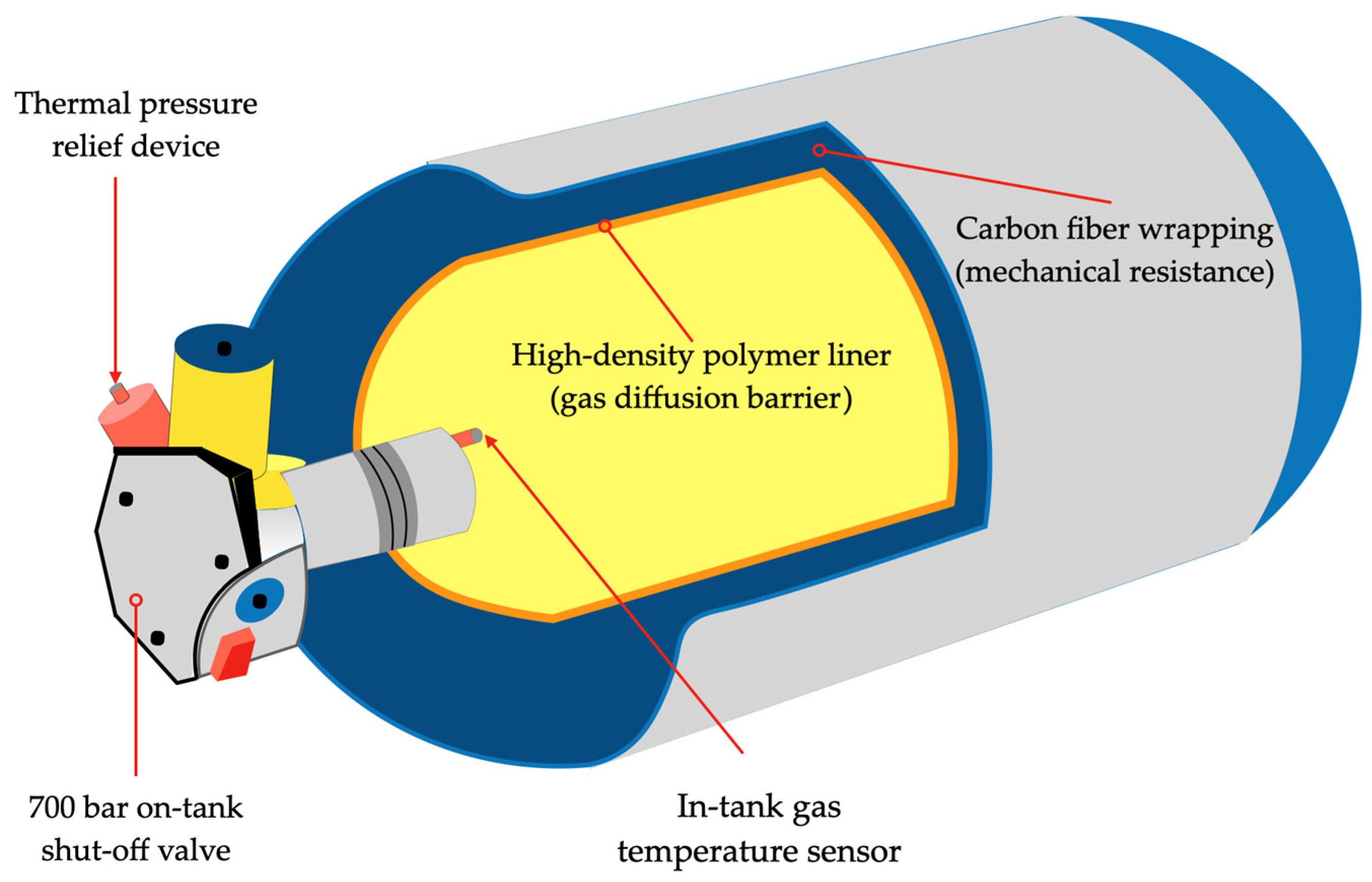 Cleantechnol 06 00061 g014 Cleantechnol 06 00061 g014