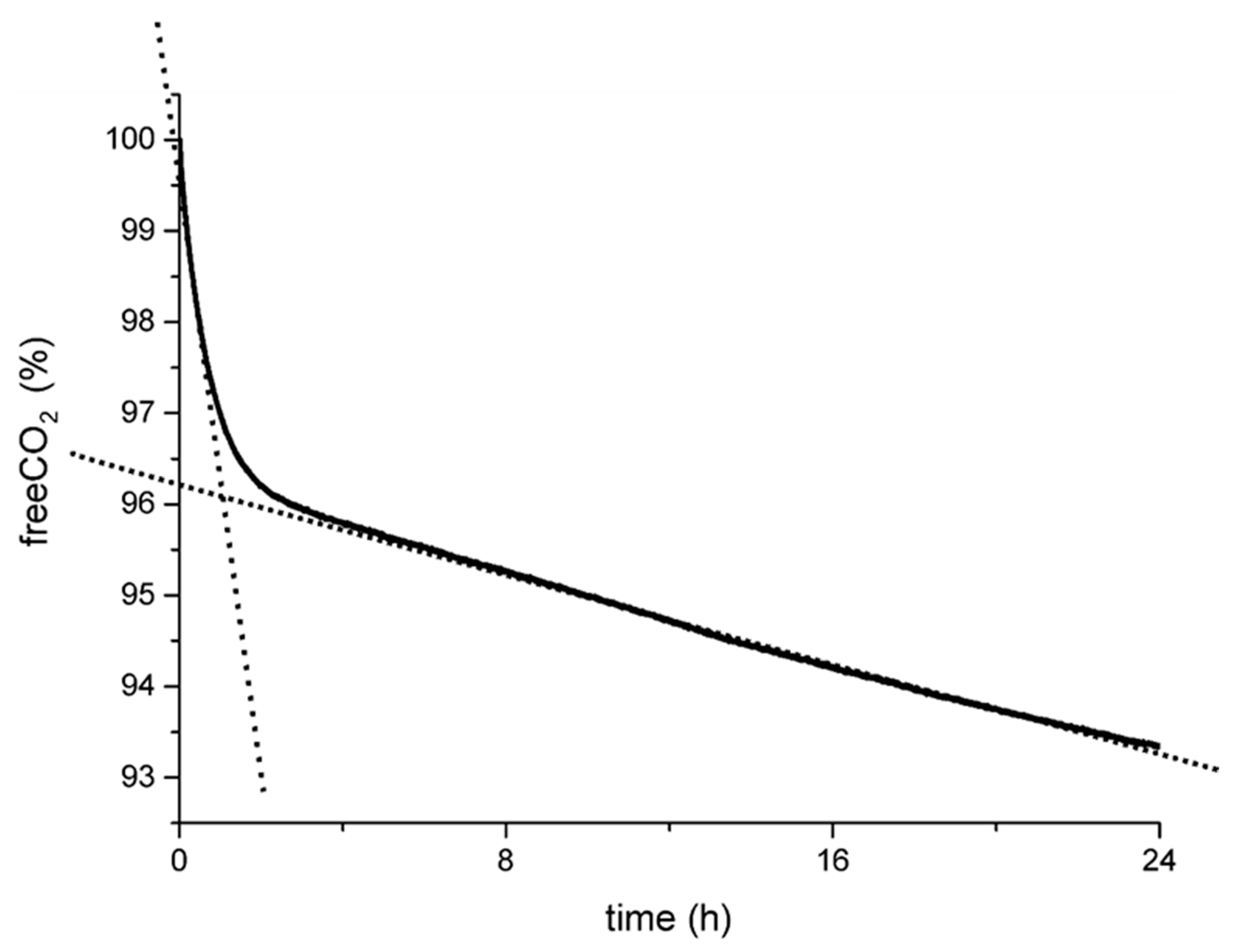 Cleantechnol 06 00066 g001 Cleantechnol 06 00066 g001