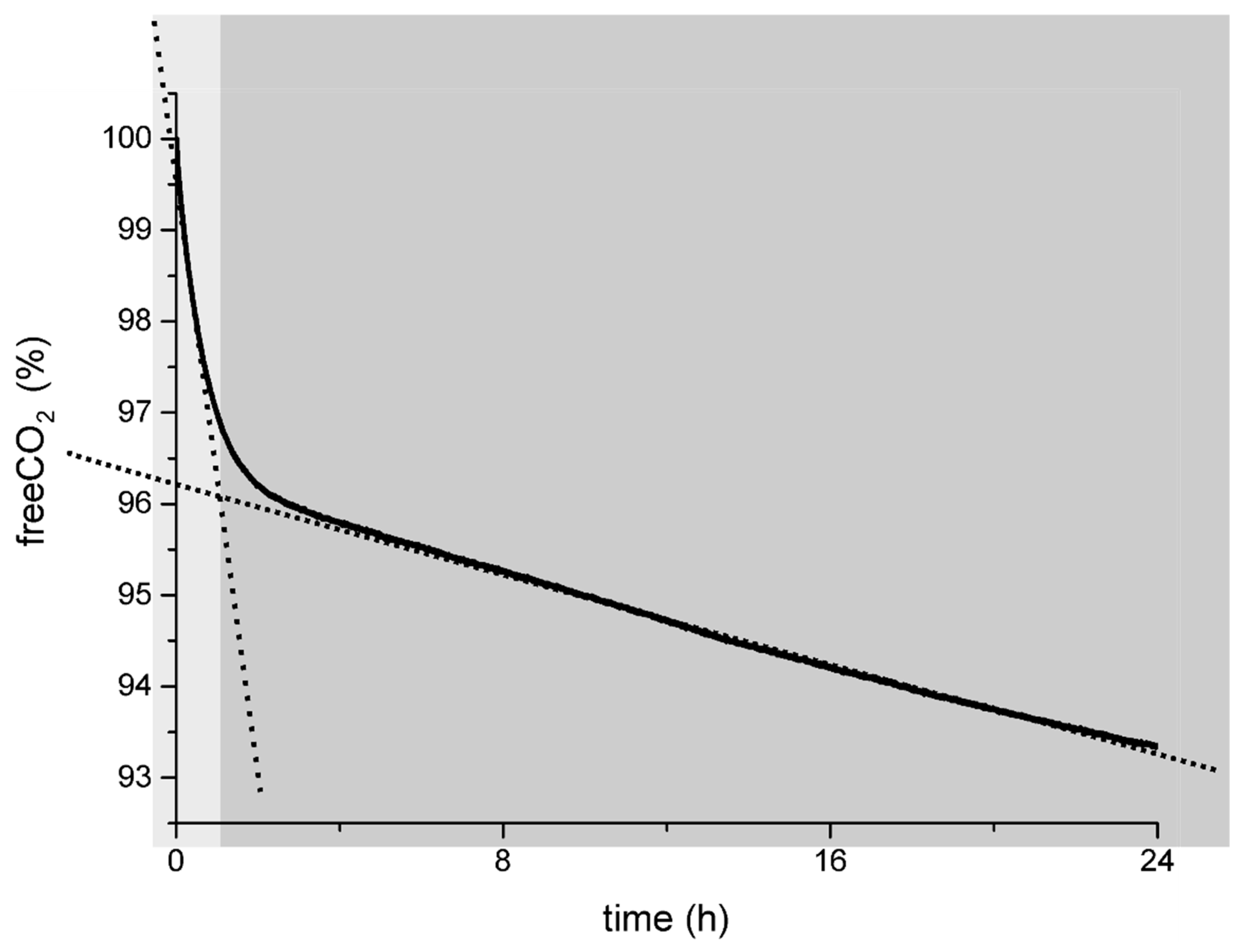 Cleantechnol 06 00066 g003 Cleantechnol 06 00066 g003