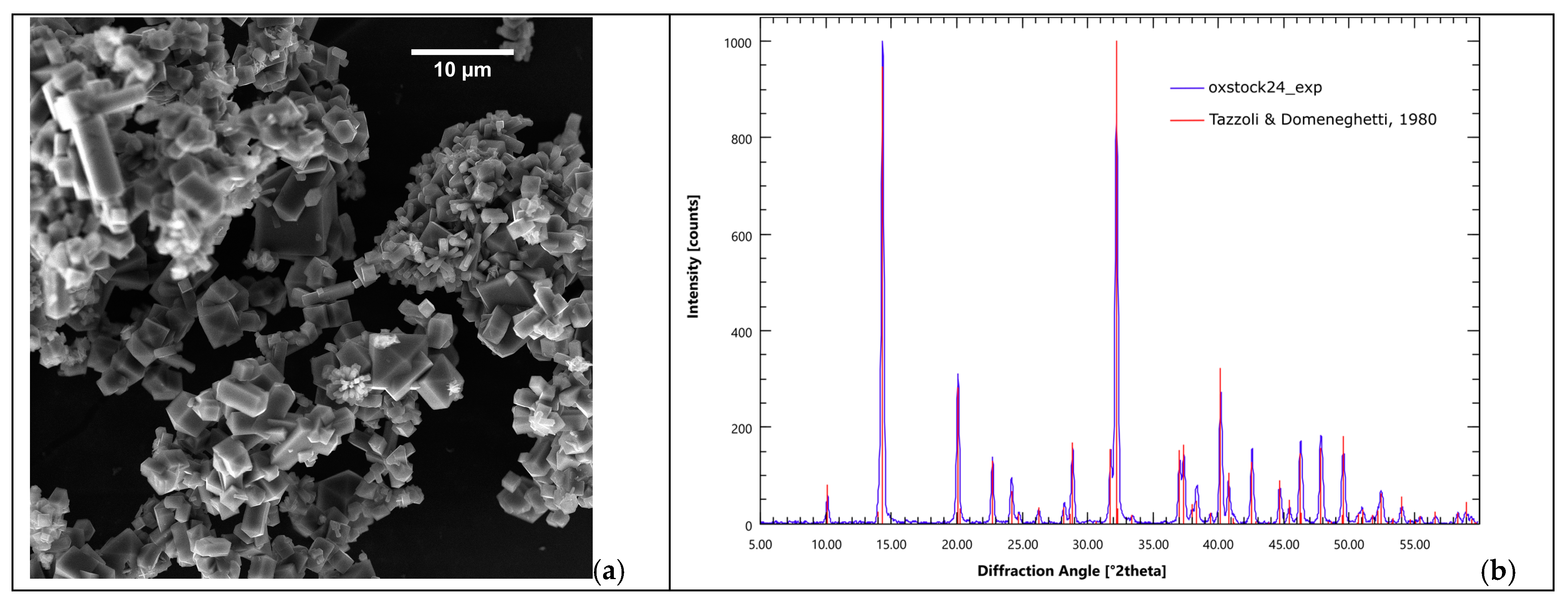 Cleantechnol 06 00066 g004 Cleantechnol 06 00066 g004