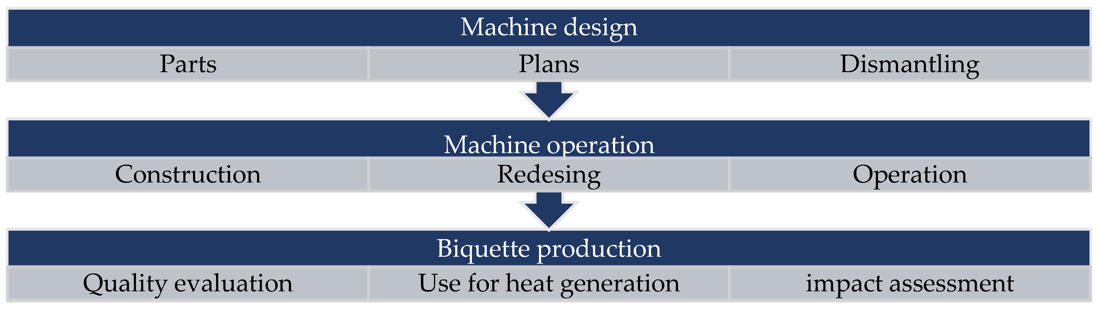 Cleantechnol 07 00022 g001