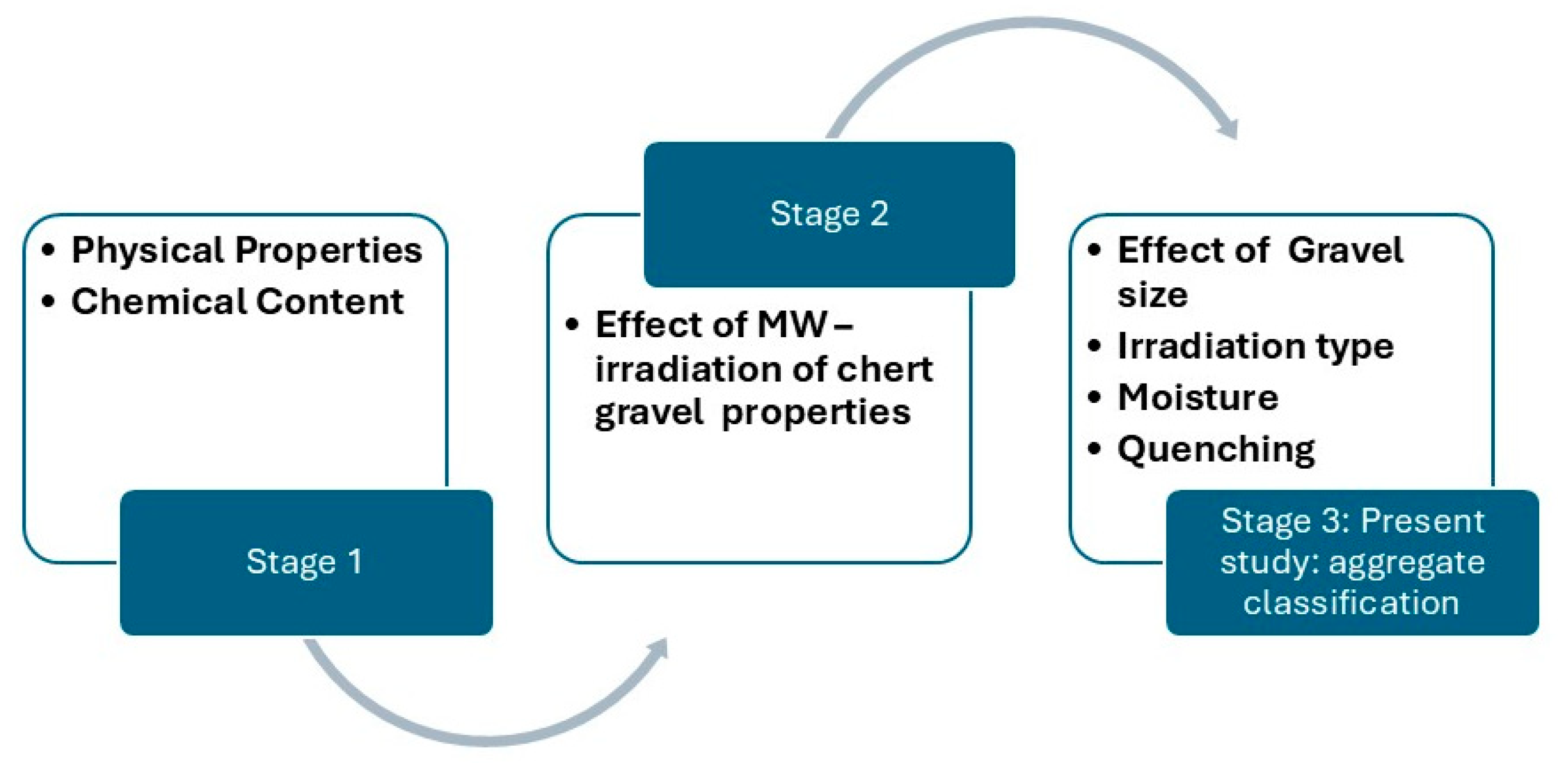 Cleantechnol 07 00029 g002