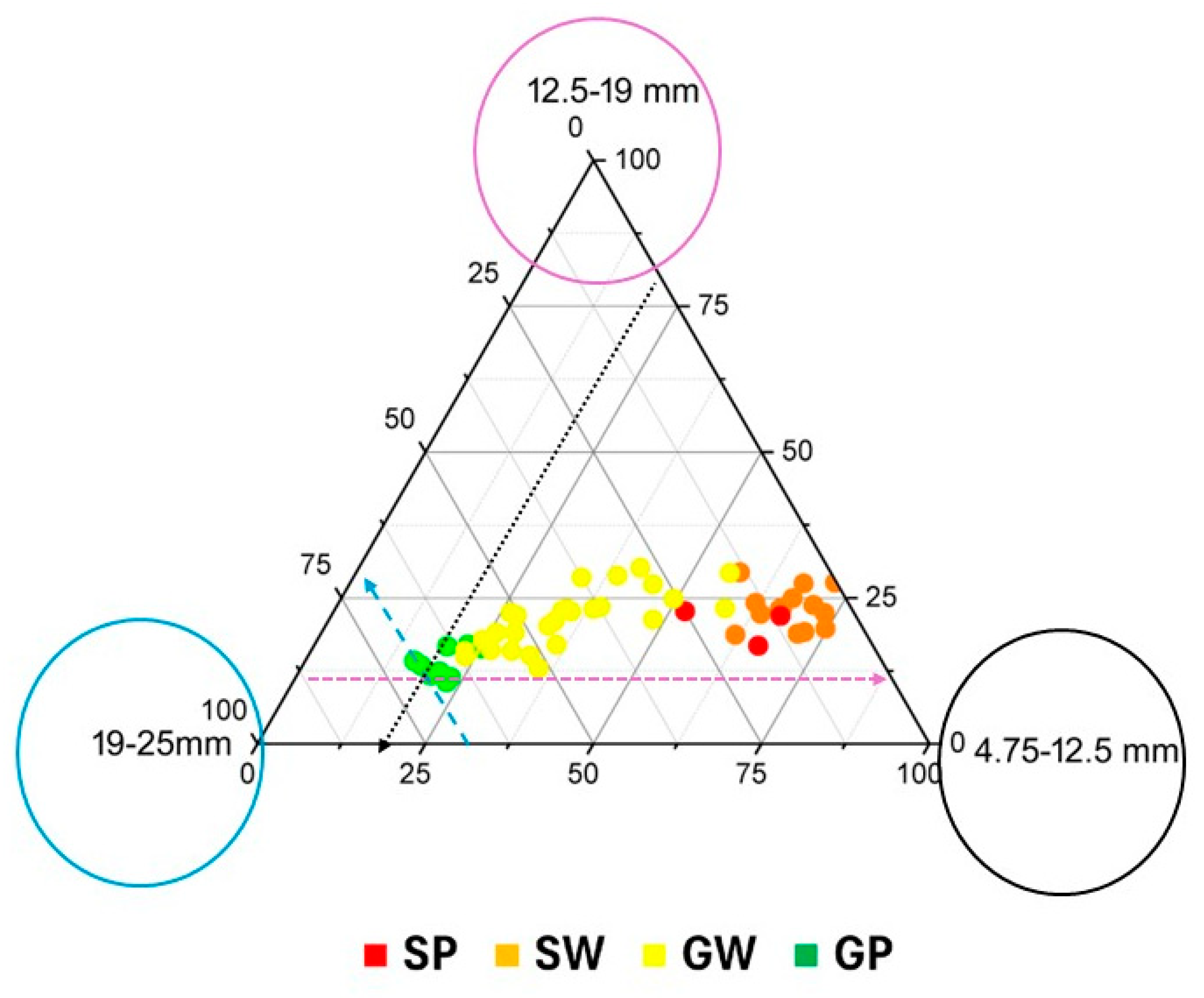 Cleantechnol 07 00029 g011
