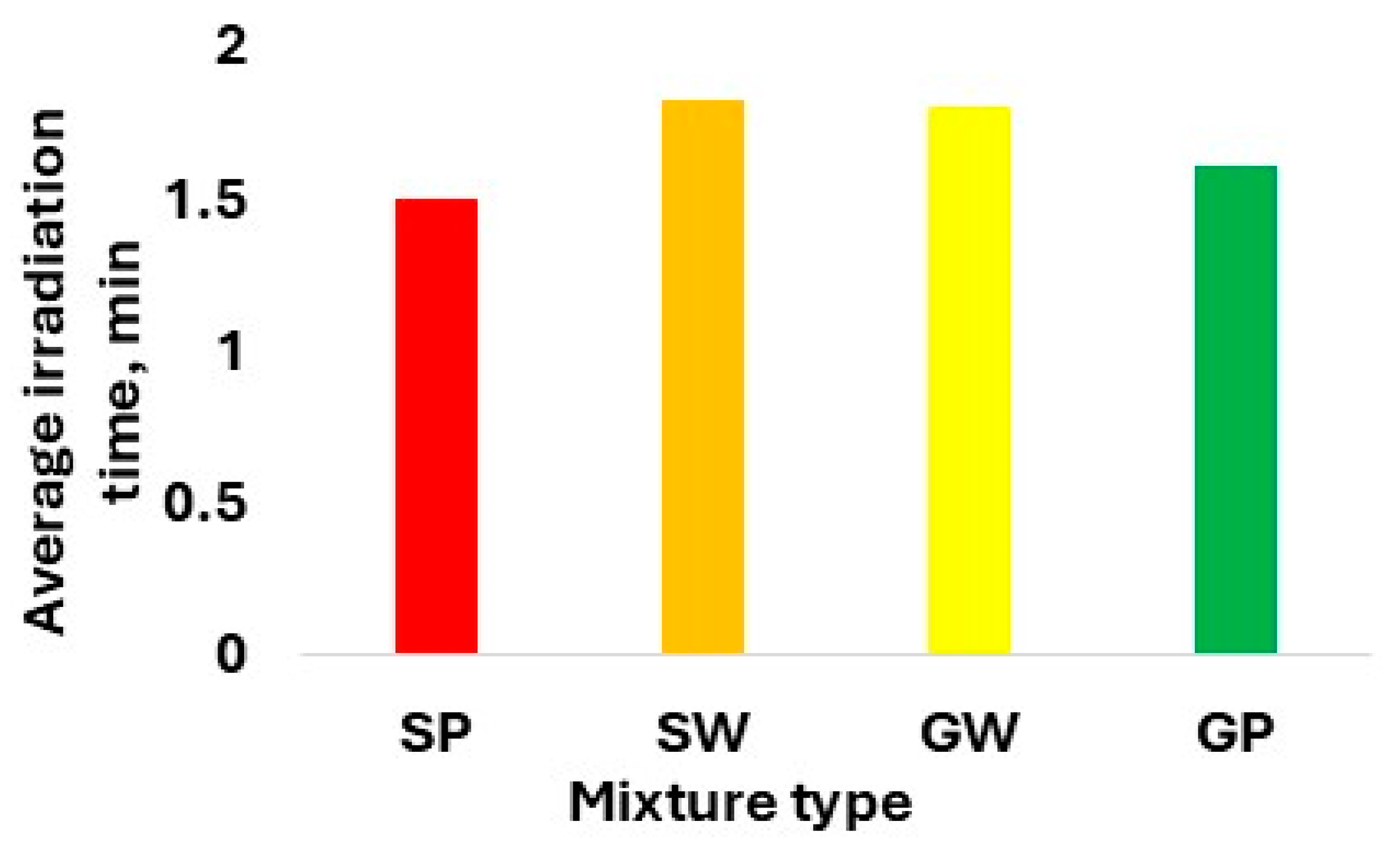 Cleantechnol 07 00029 g013