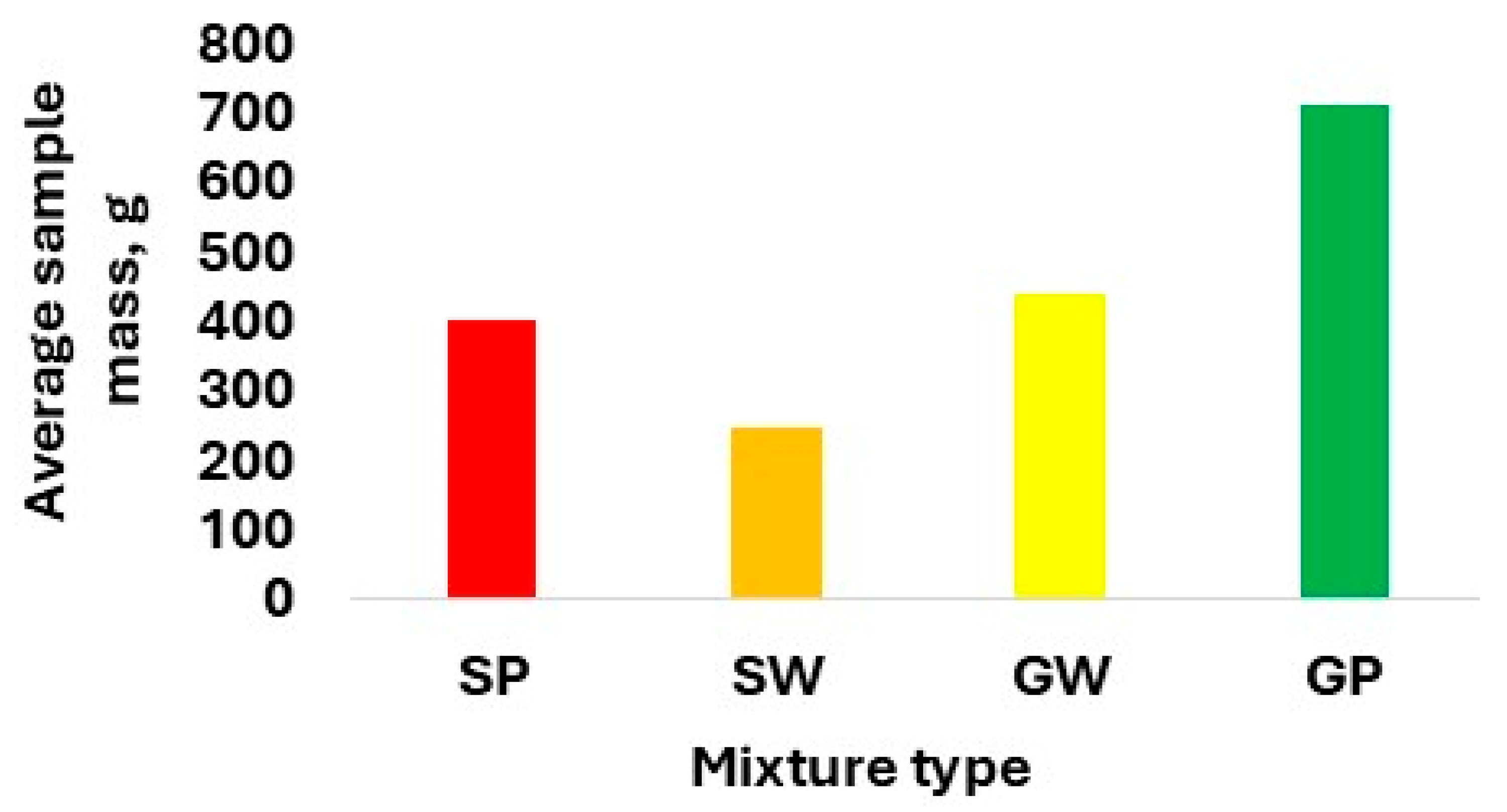 Cleantechnol 07 00029 g014