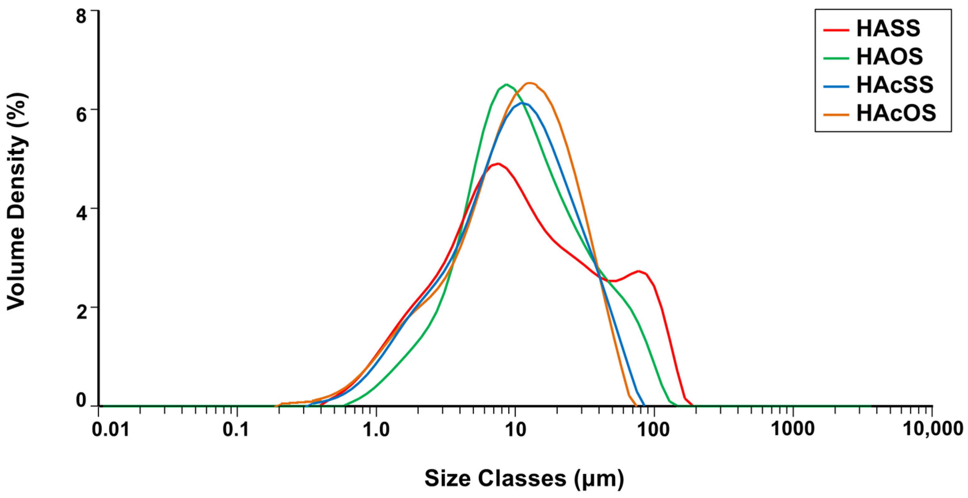 Cleantechnol 07 00034 g003