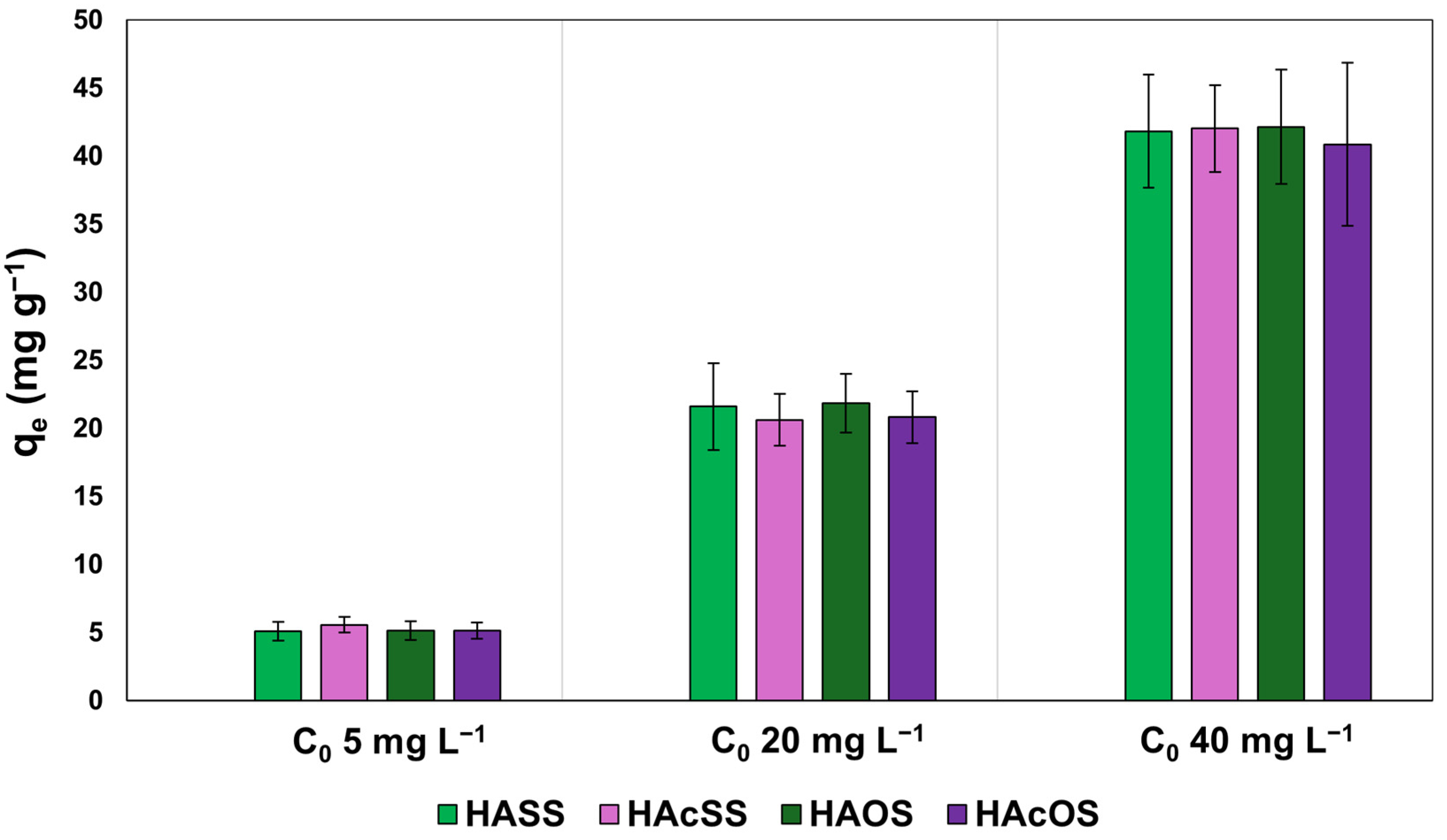 Cleantechnol 07 00034 g004