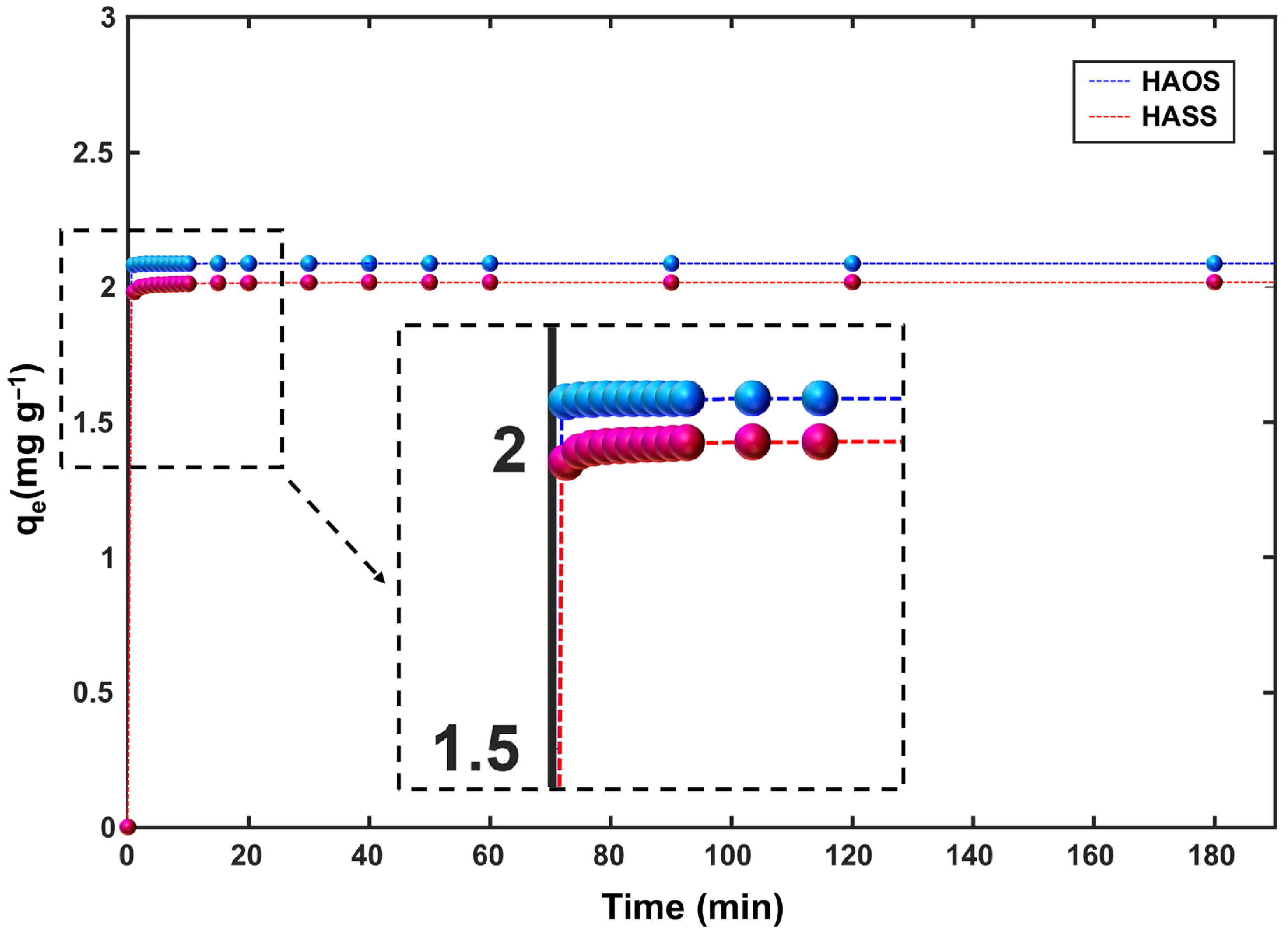 Cleantechnol 07 00034 g005