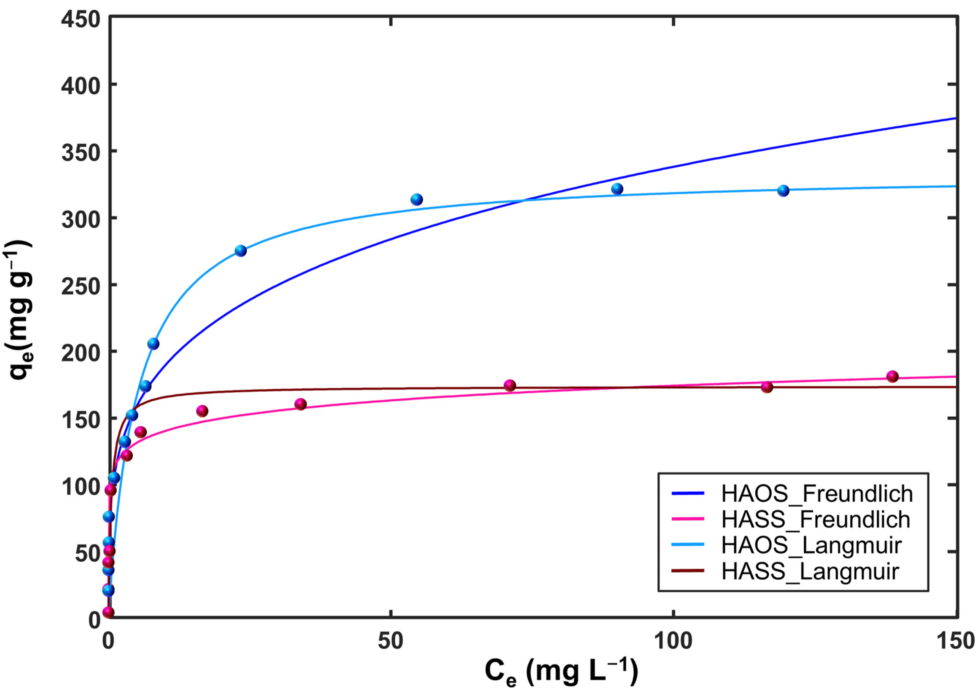 Cleantechnol 07 00034 g006
