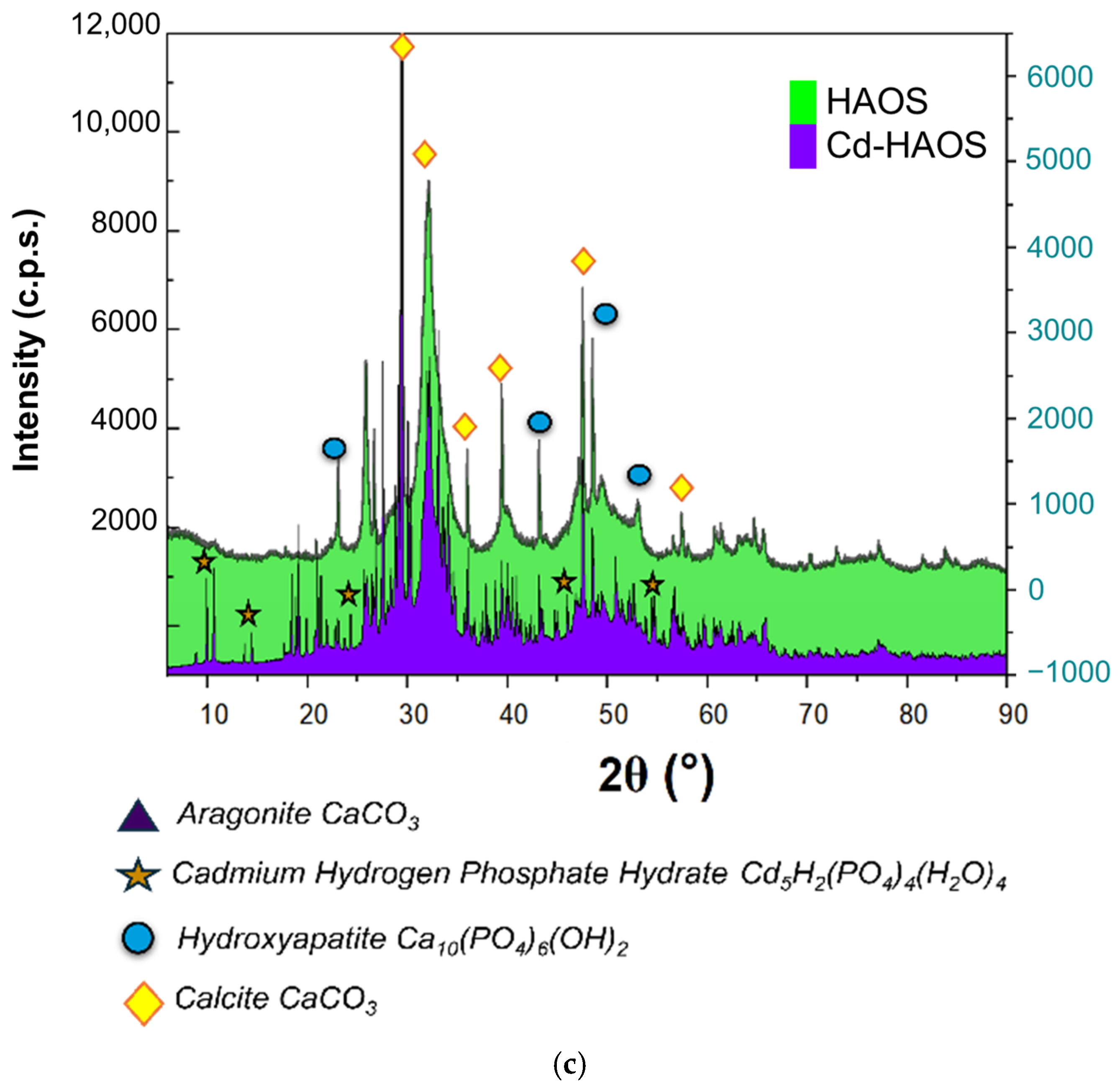 Cleantechnol 07 00034 g007b