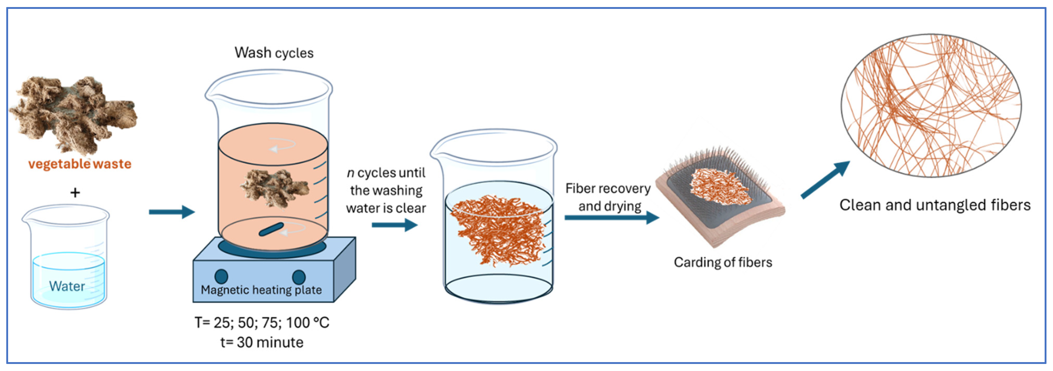 Cleantechnol 07 00055 g002
