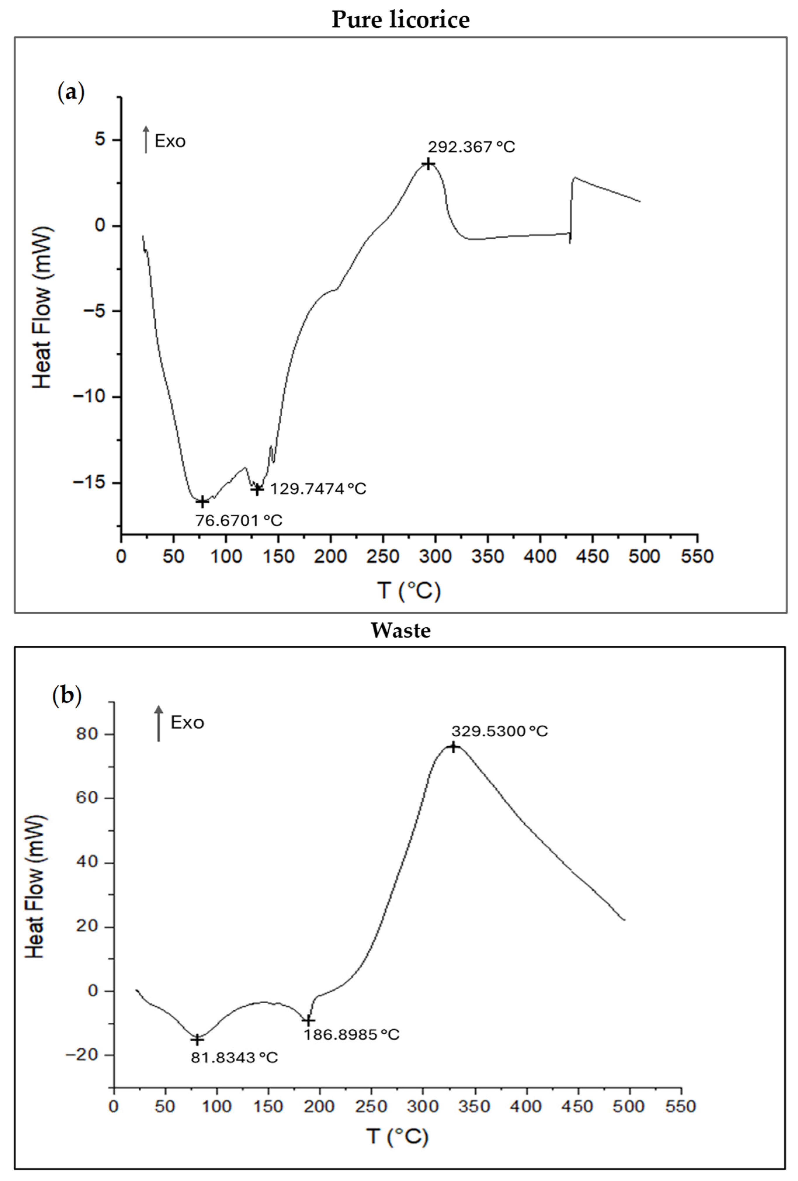 Cleantechnol 07 00055 g006