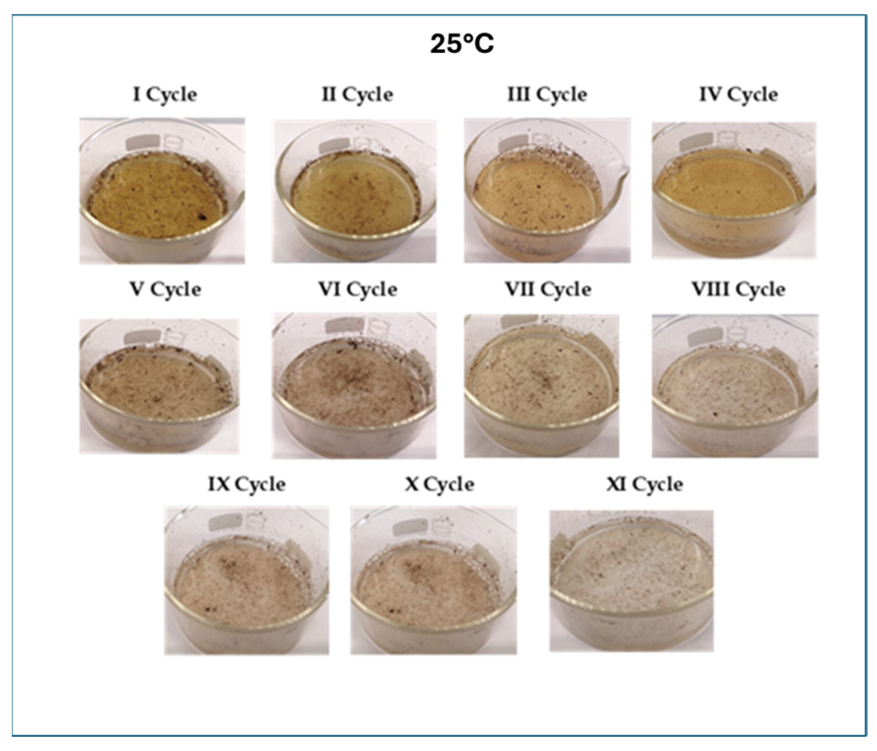 Cleantechnol 07 00055 g007