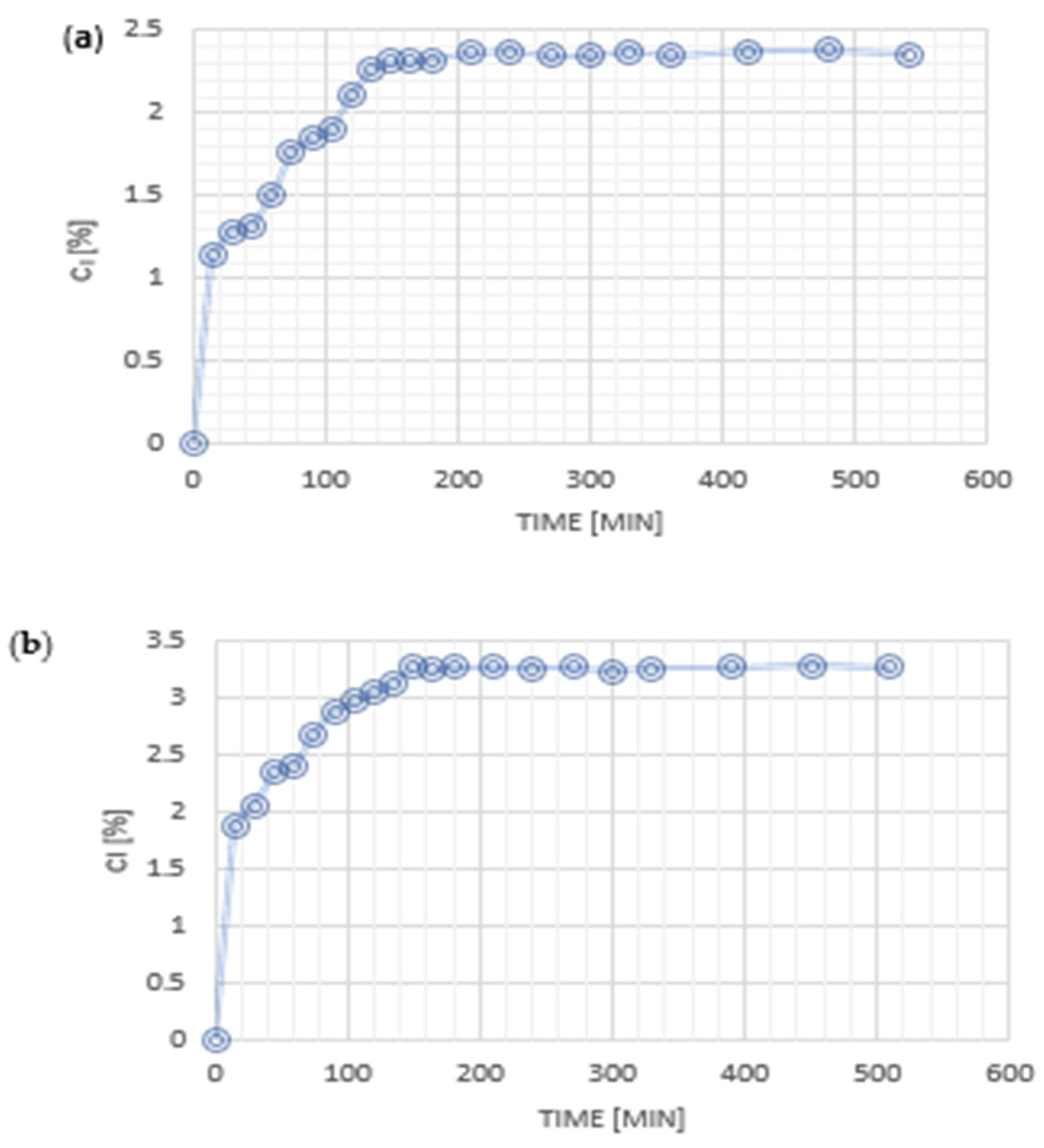 Cleantechnol 07 00055 g017