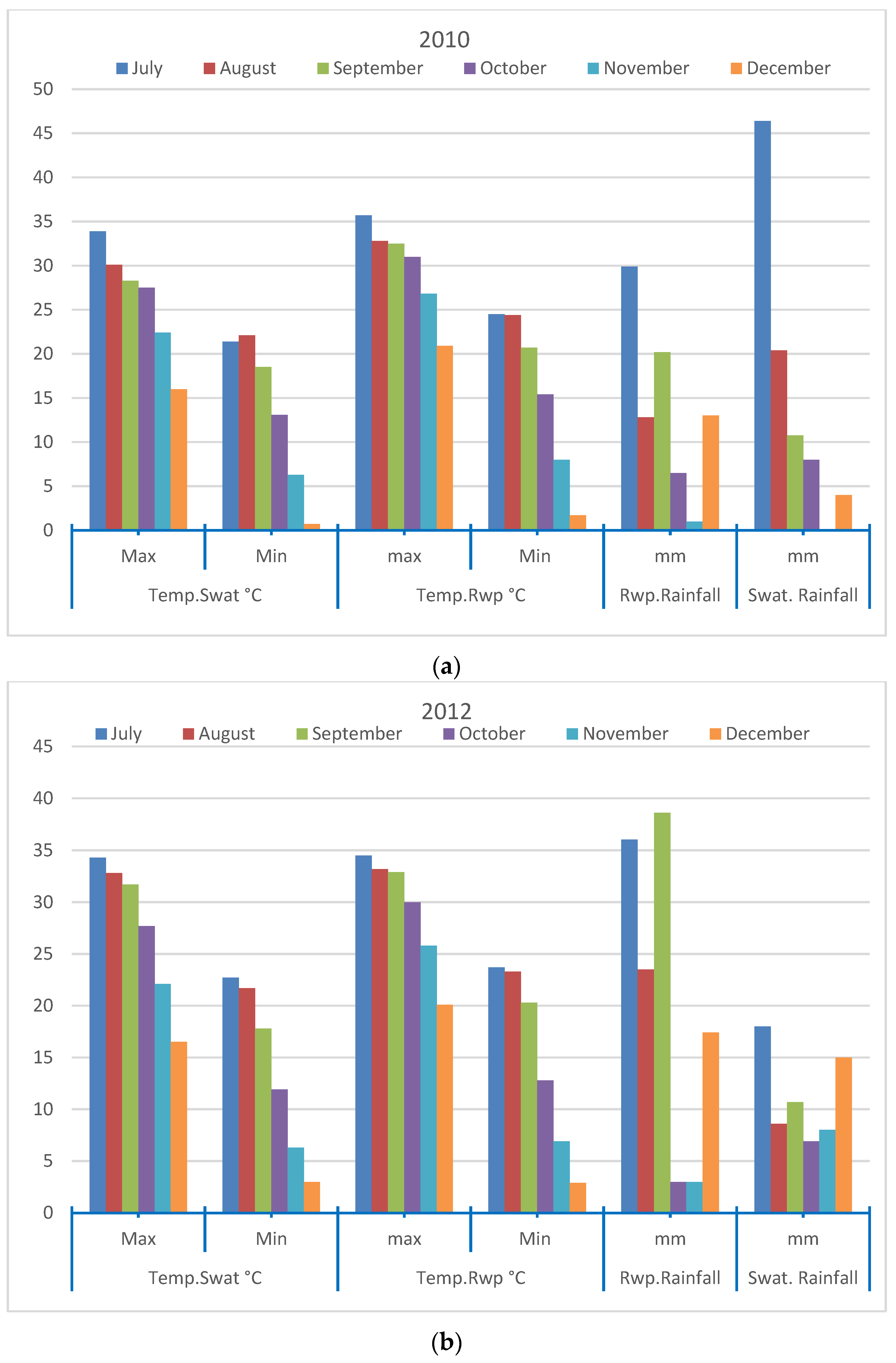 Climate 04 00023 g004
