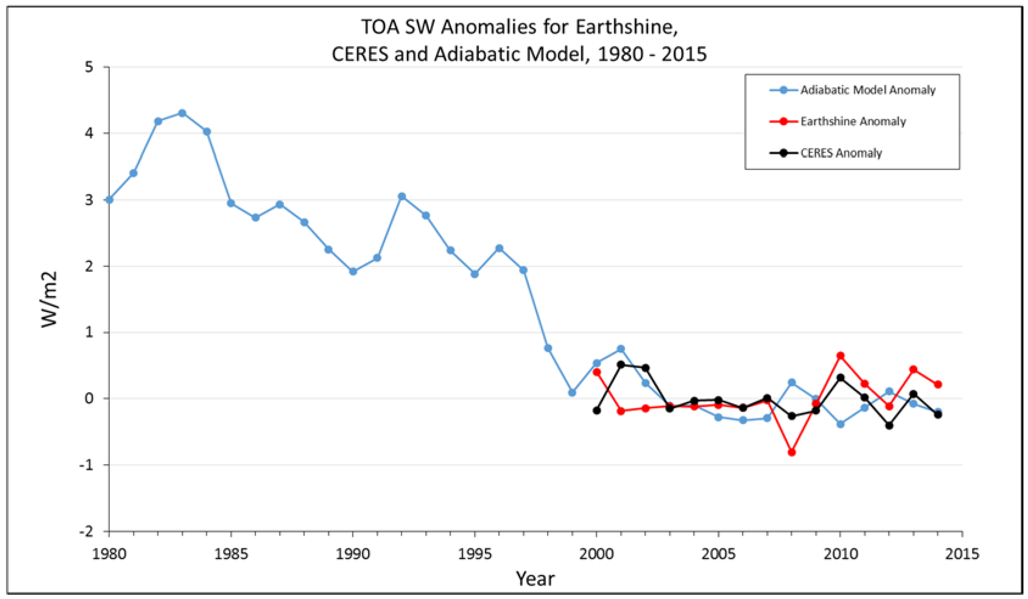 Climate 06 00052 g008