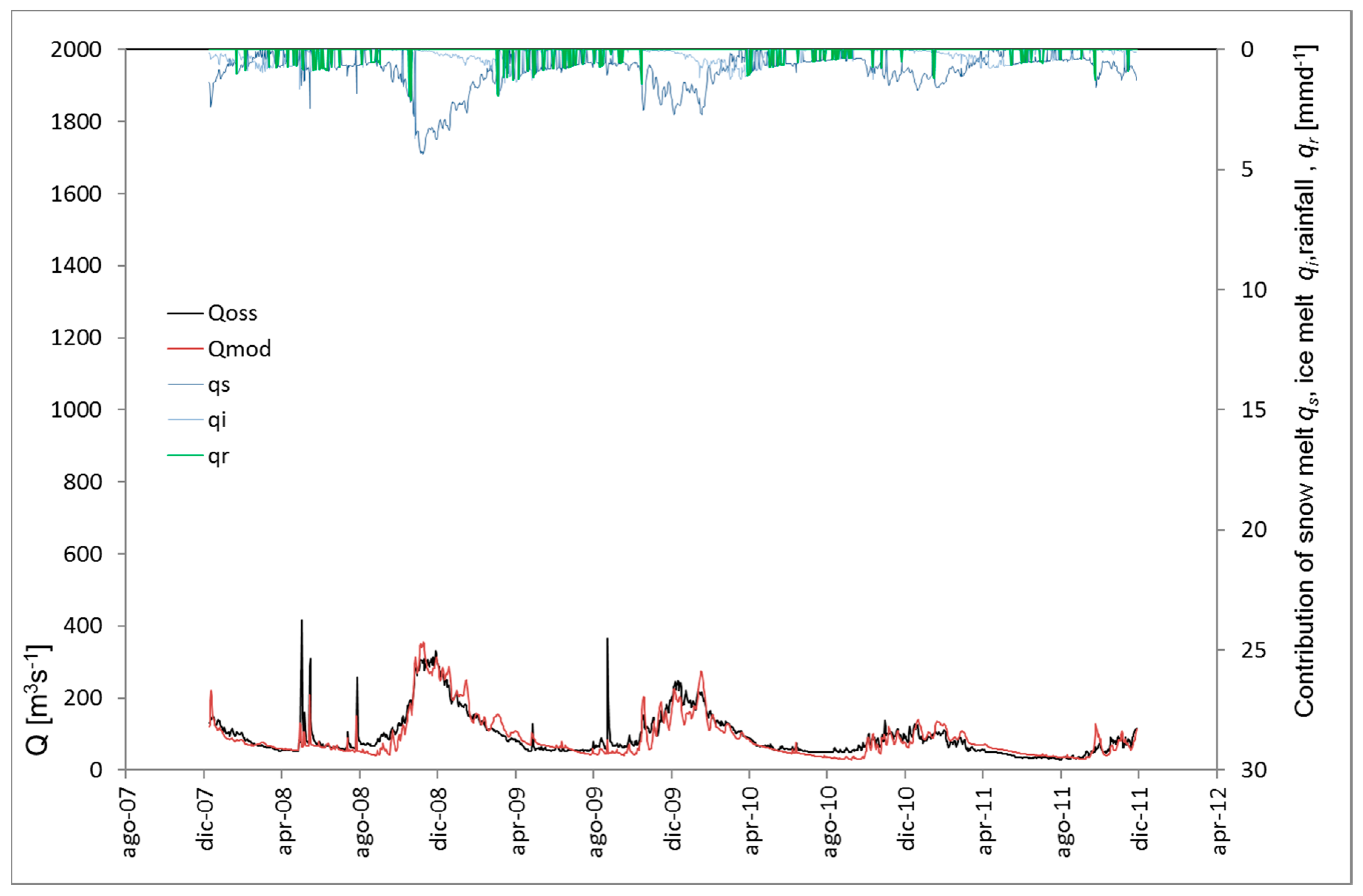 Climate 06 00057 g003