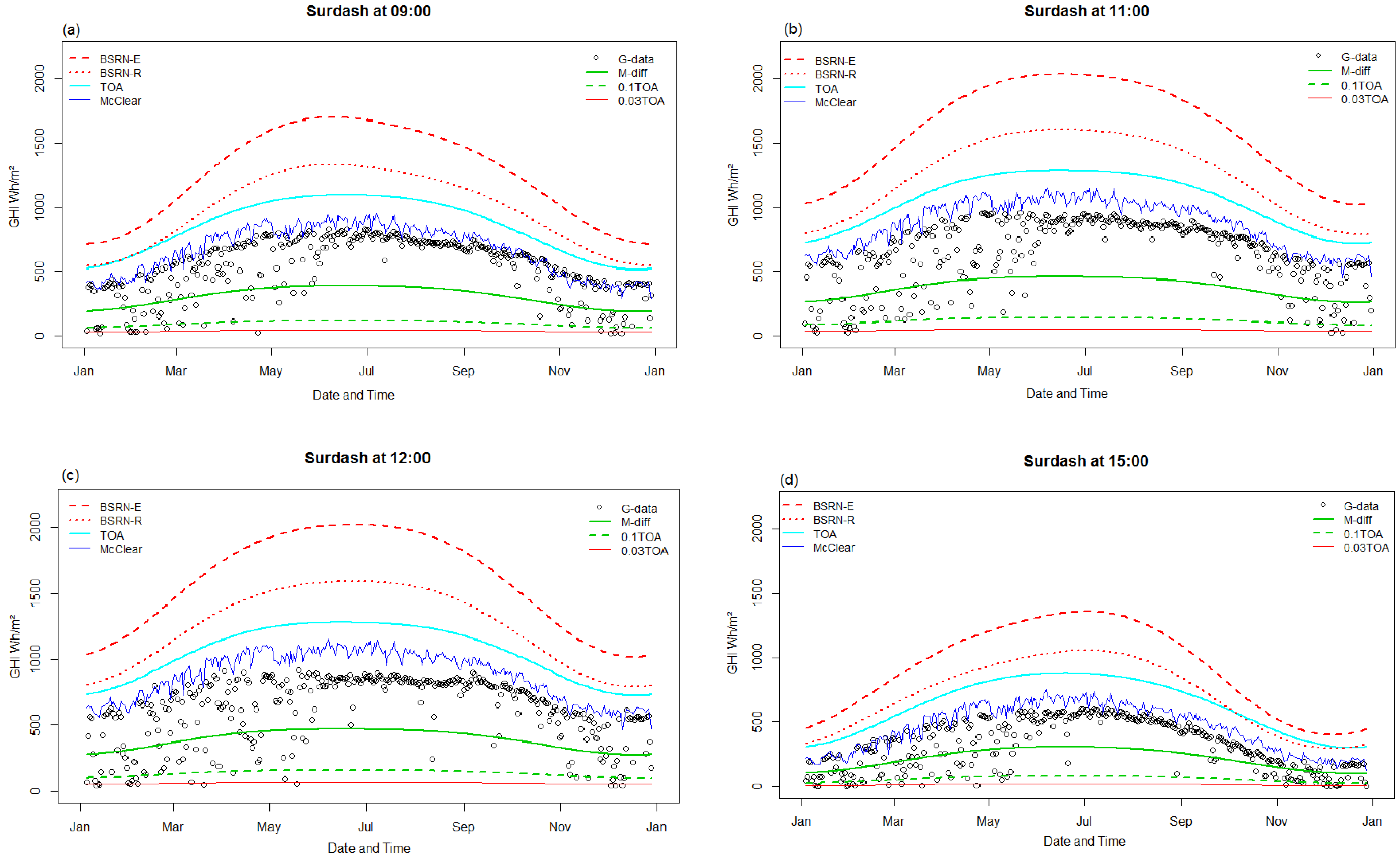 Climate 06 00069 g005