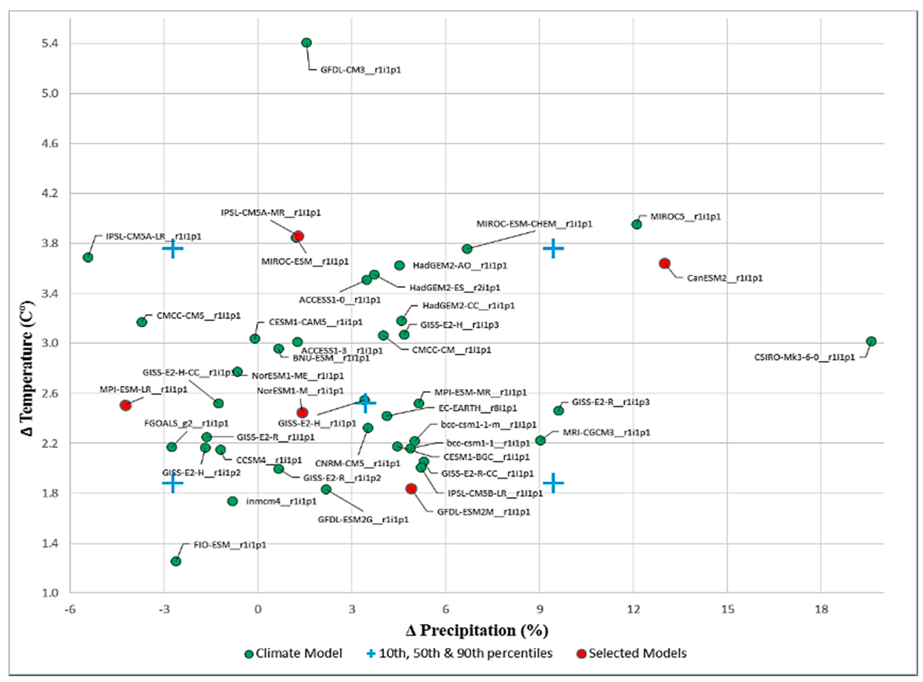 Climate 06 00089 g003