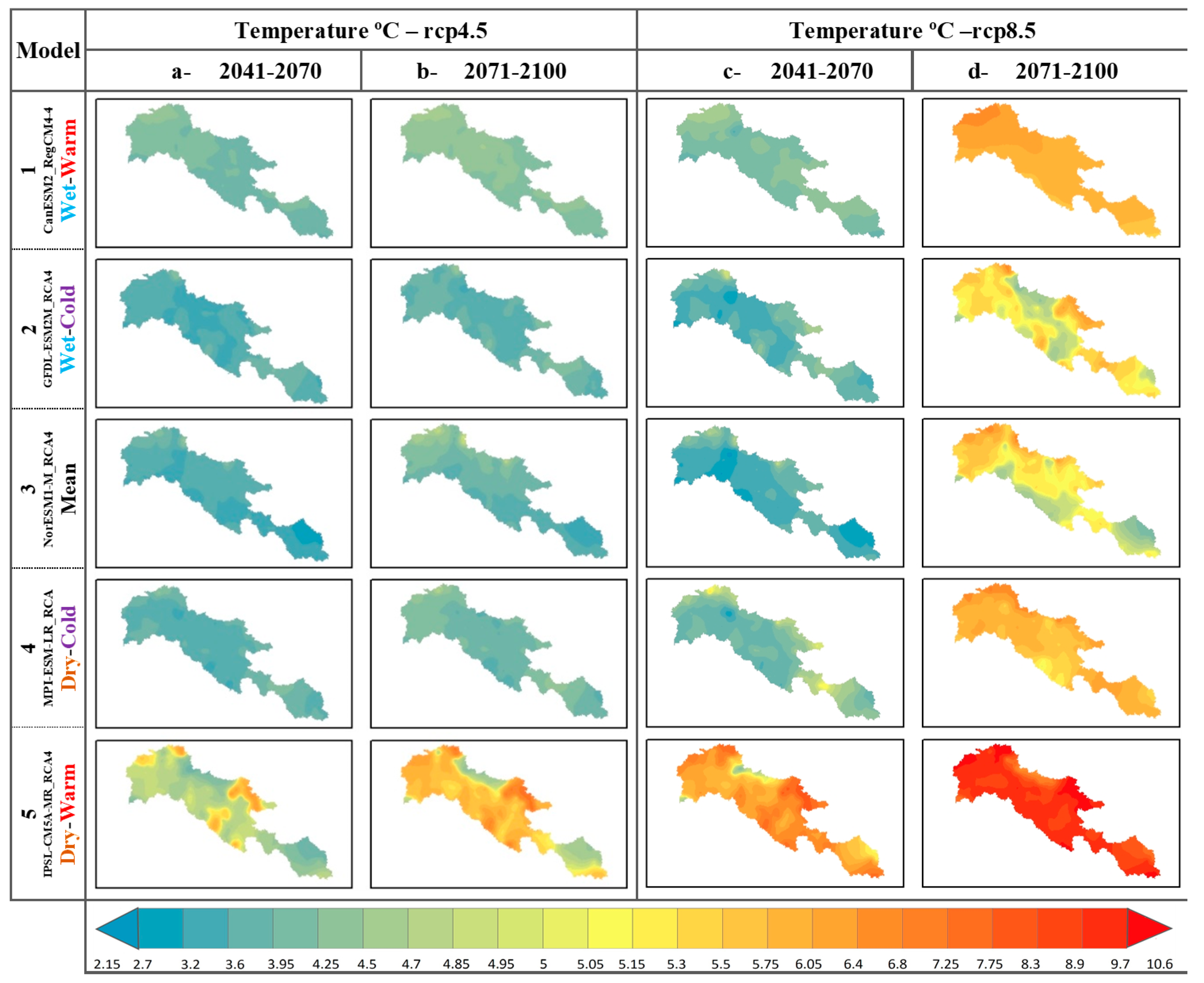 Climate 06 00089 g006