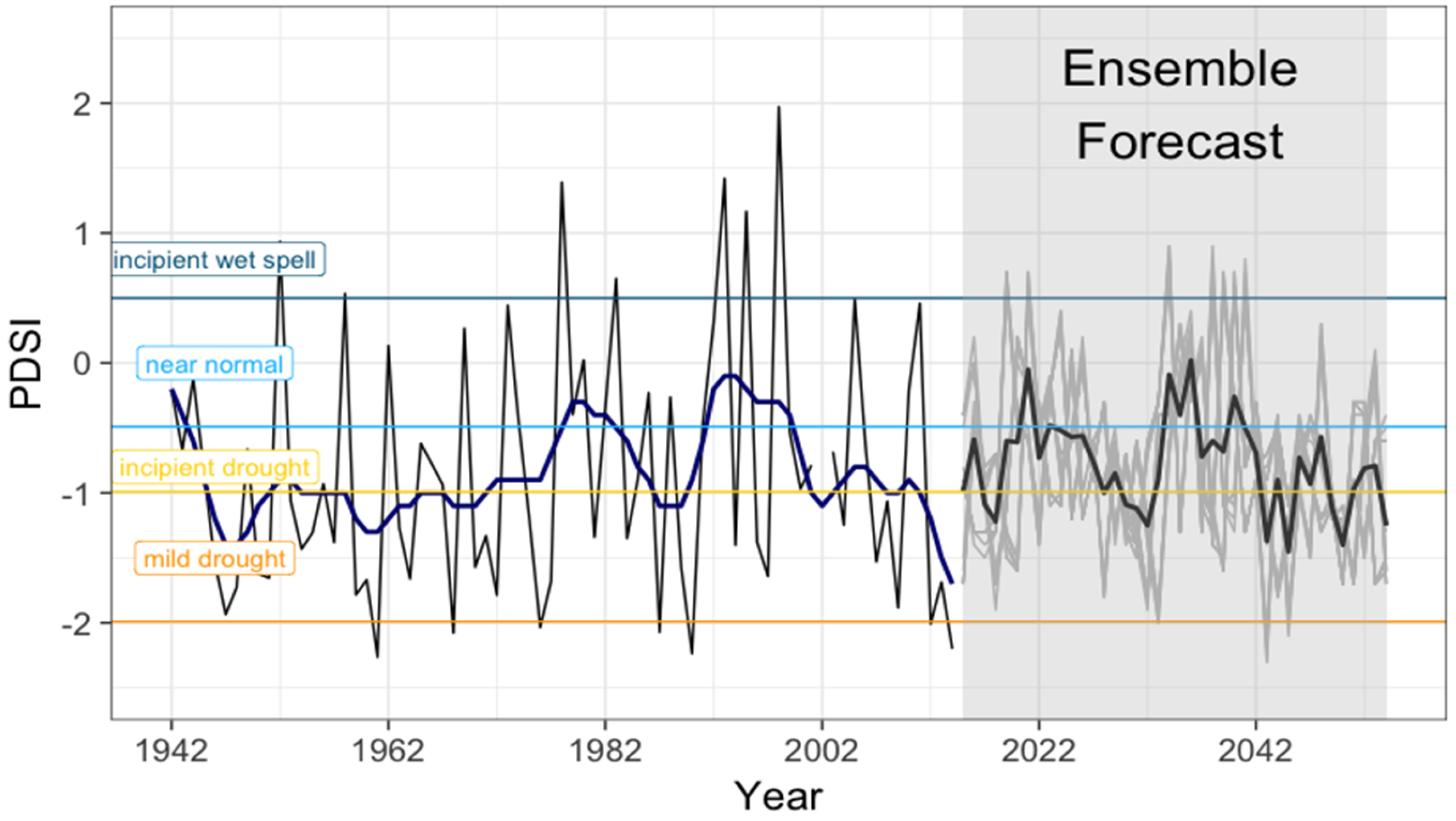 Climate 07 00006 g006 Climate 07 00006 g006