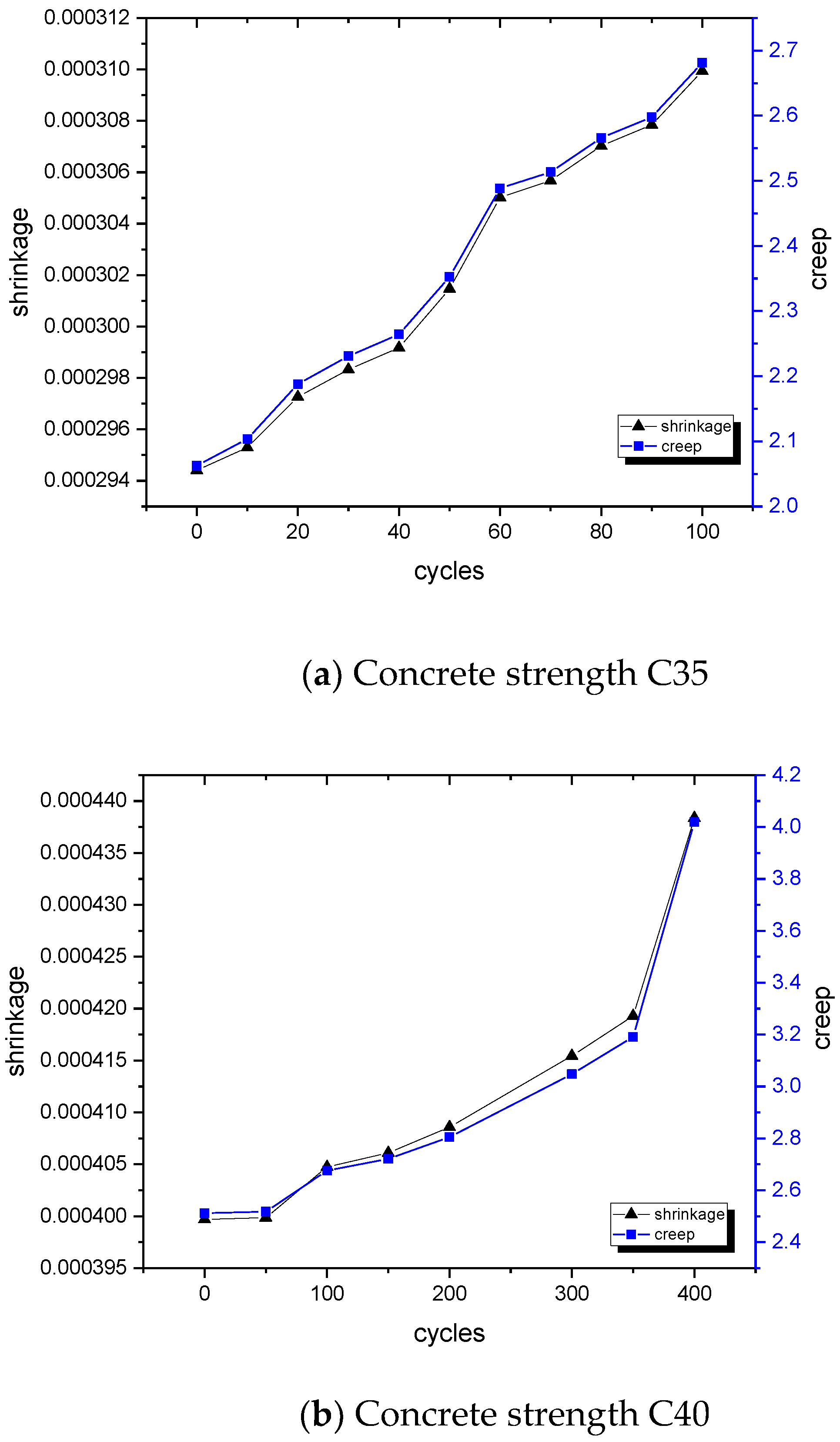 Climate 07 00017 g008a