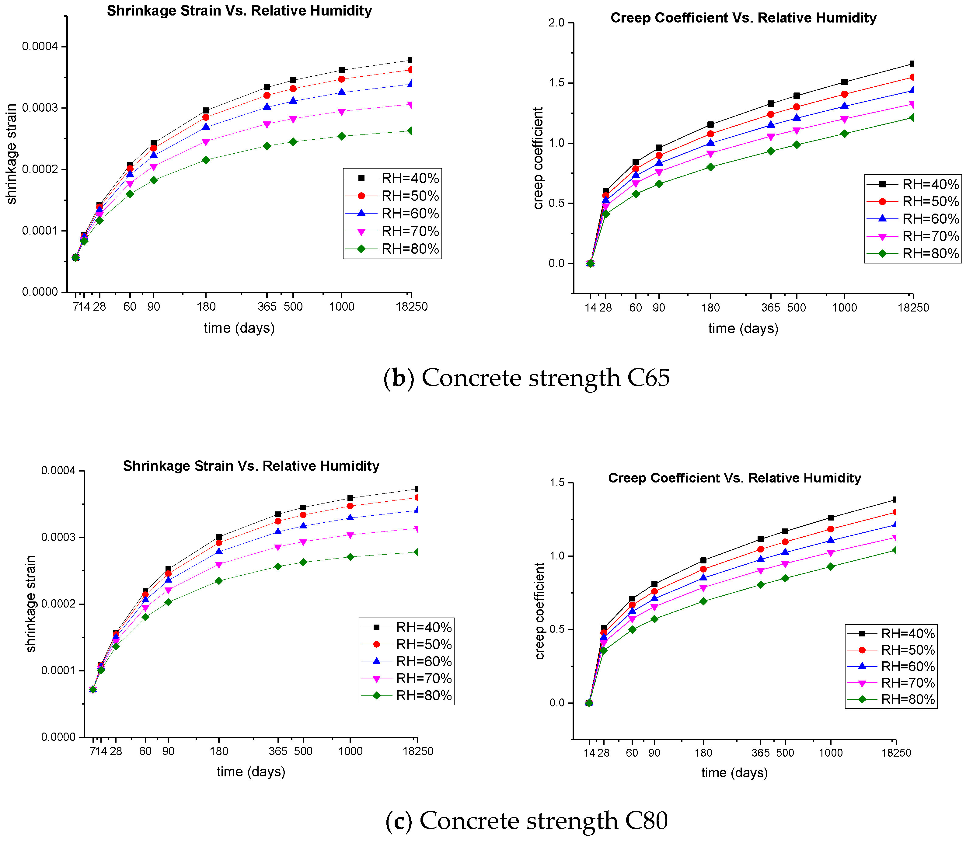 Climate 07 00017 g009b