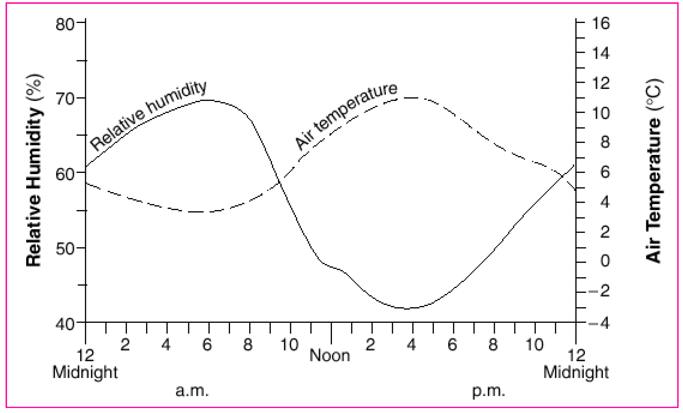 Climate 07 00017 g010