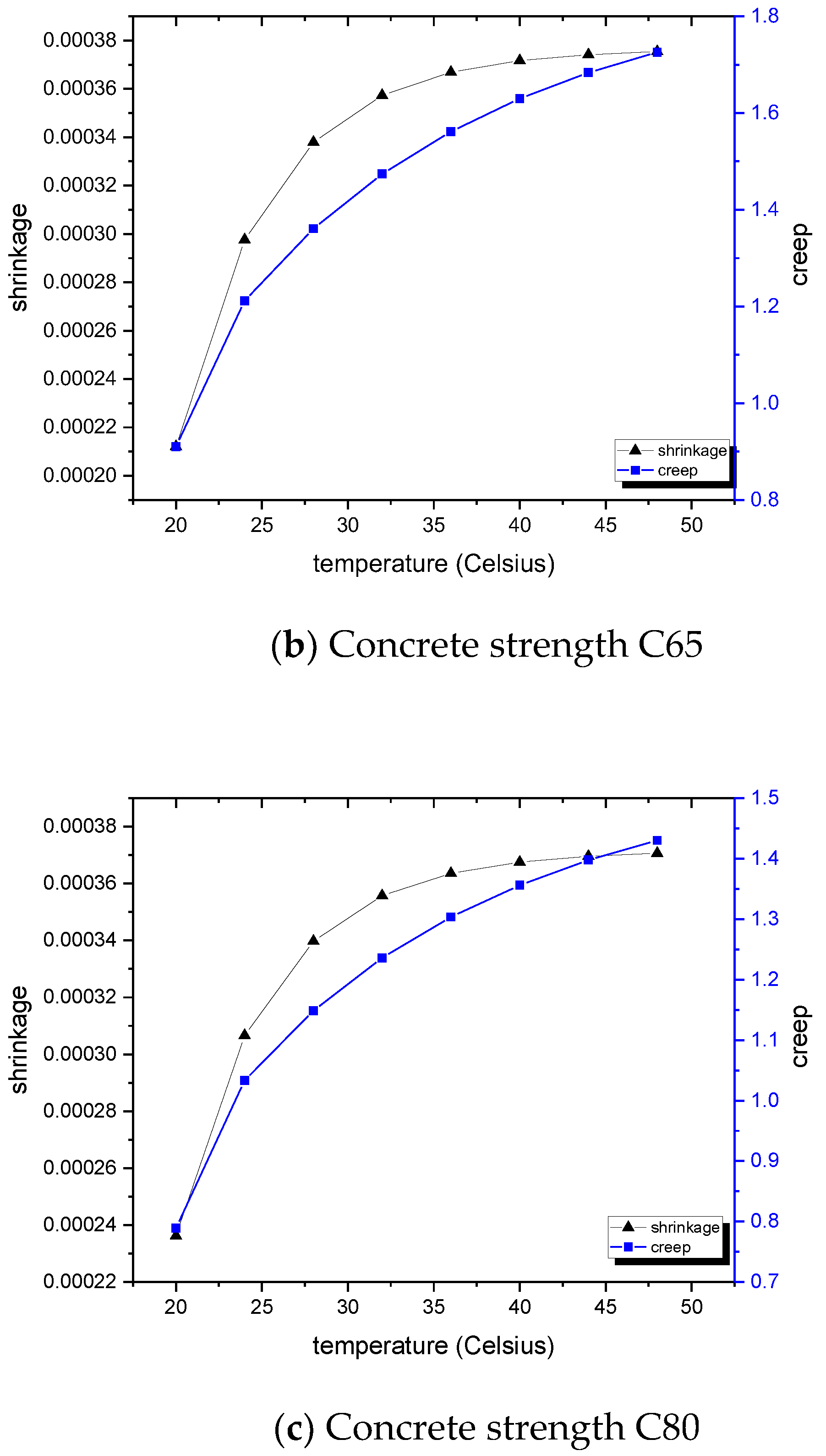 Climate 07 00017 g011b