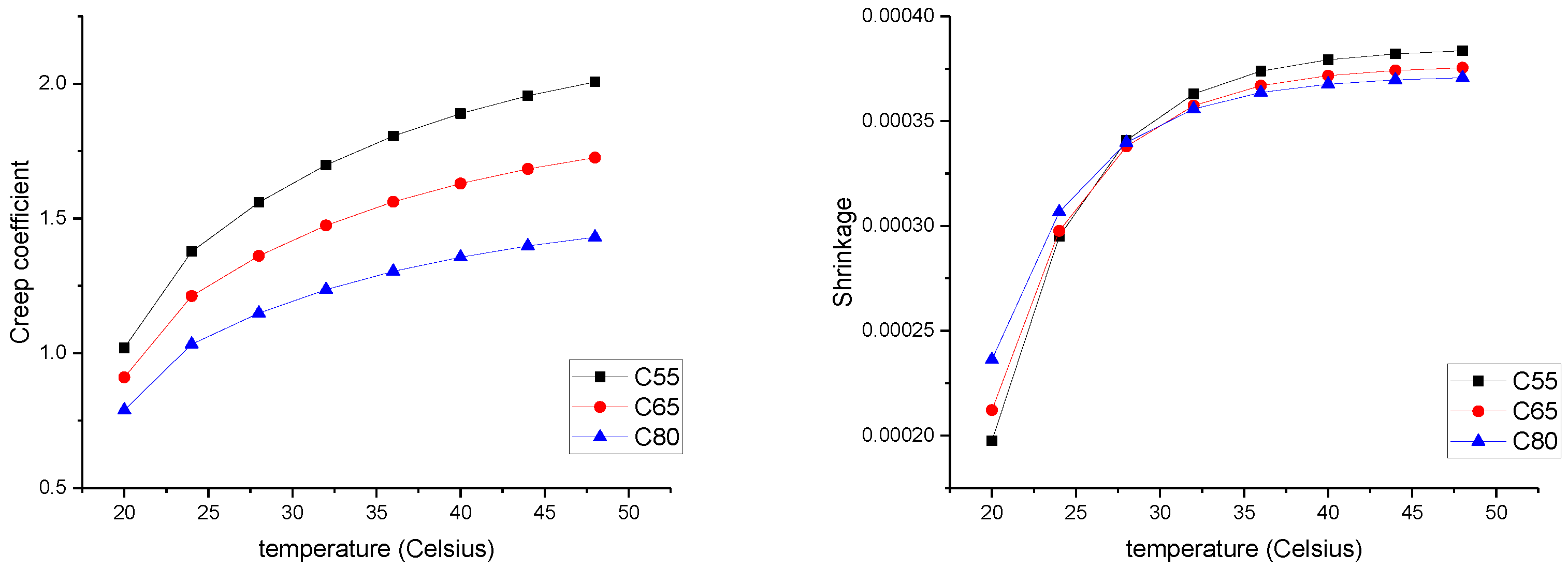 Climate 07 00017 g012