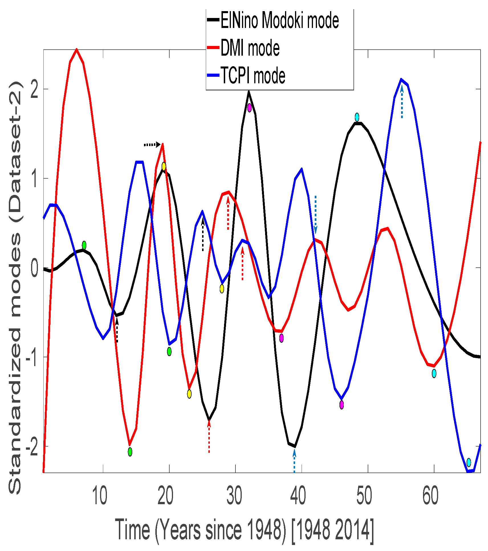 Climate 07 00038 g011 Climate 07 00038 g011