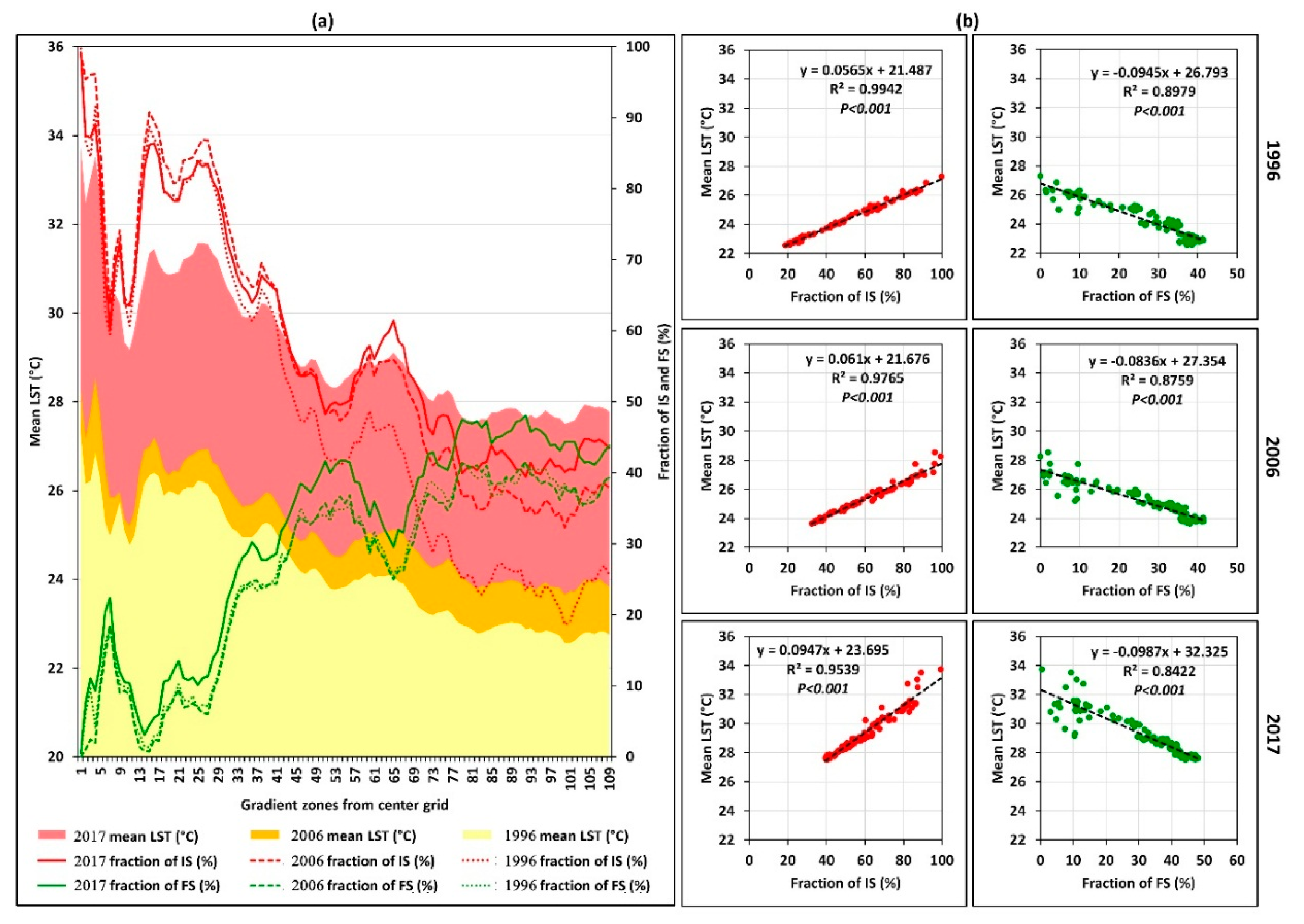 Climate 07 00110 g003