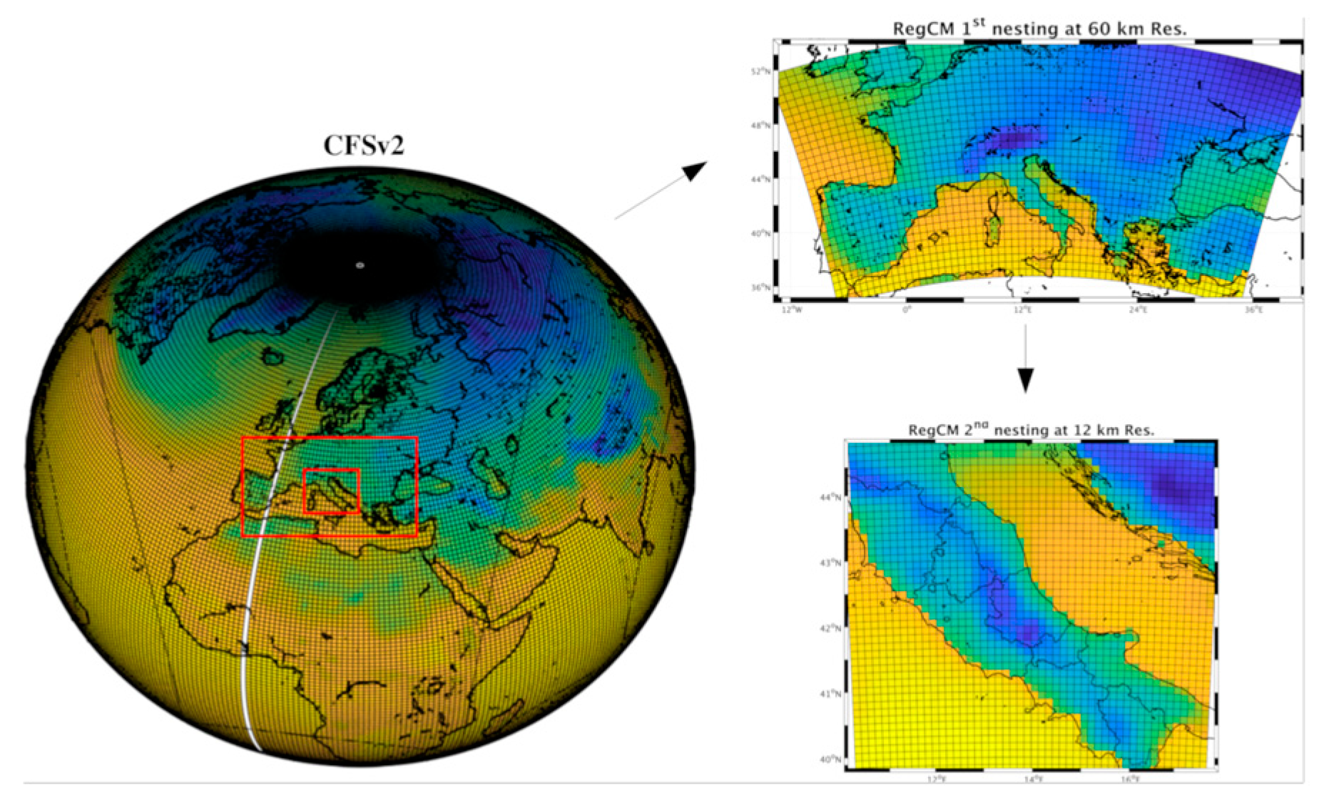 Climate Free Full Text Toward A Regional Scale Seasonal Climate Prediction System Over 