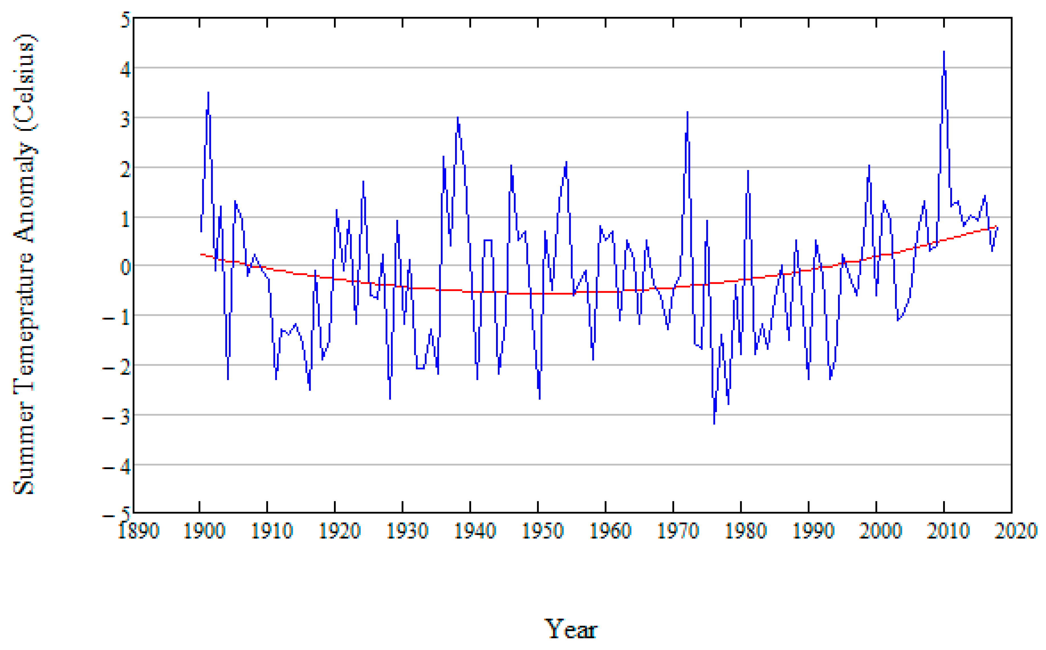 Climate 08 00046 g002 Climate 08 00046 g002